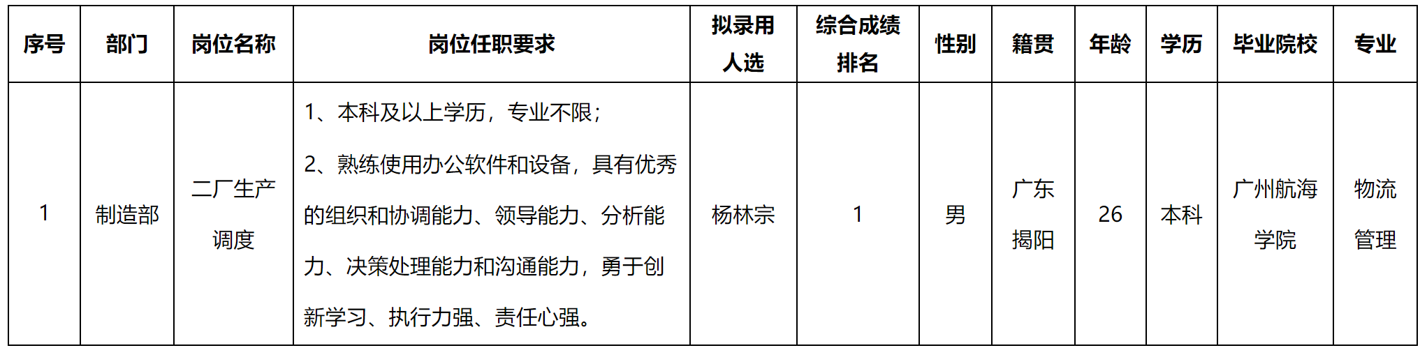二廠.png