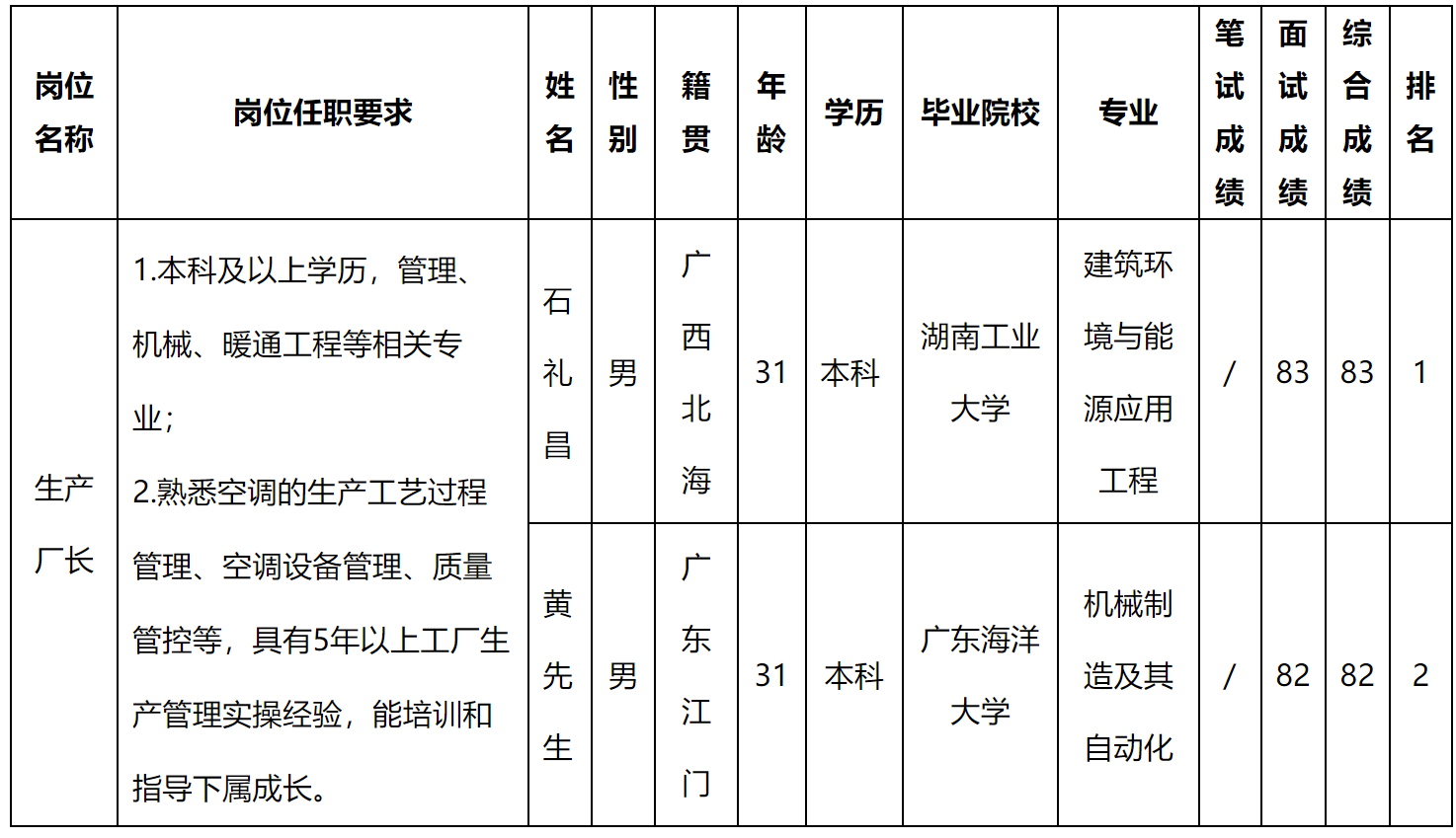 廠長.png