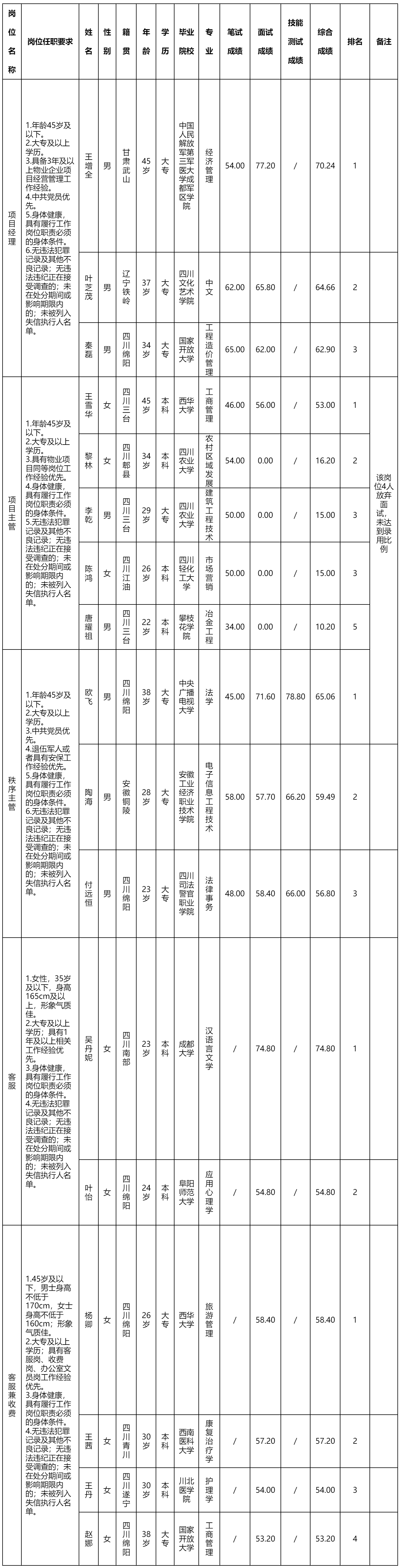 綿陽科發(fā)商業(yè).png