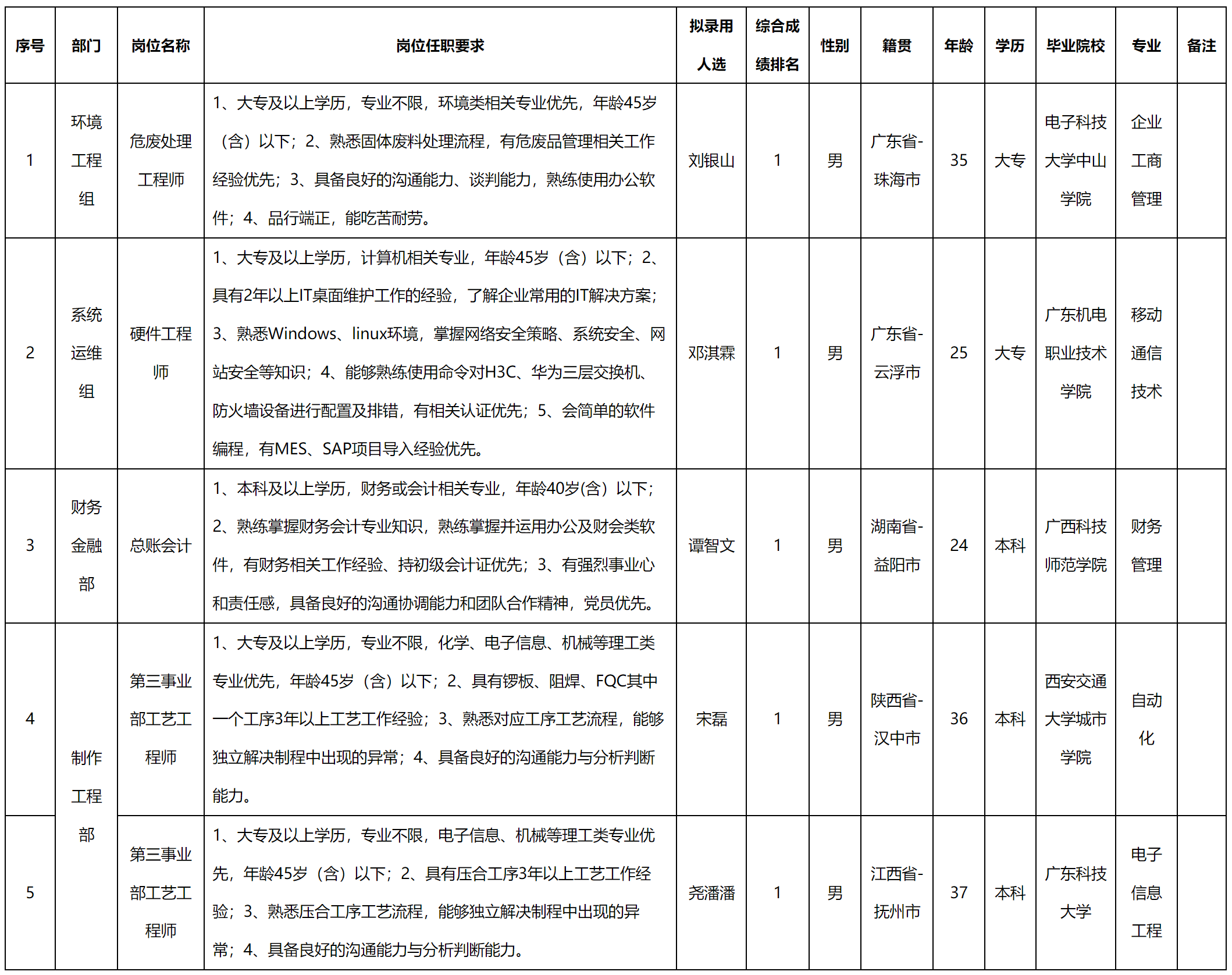 廣東.png