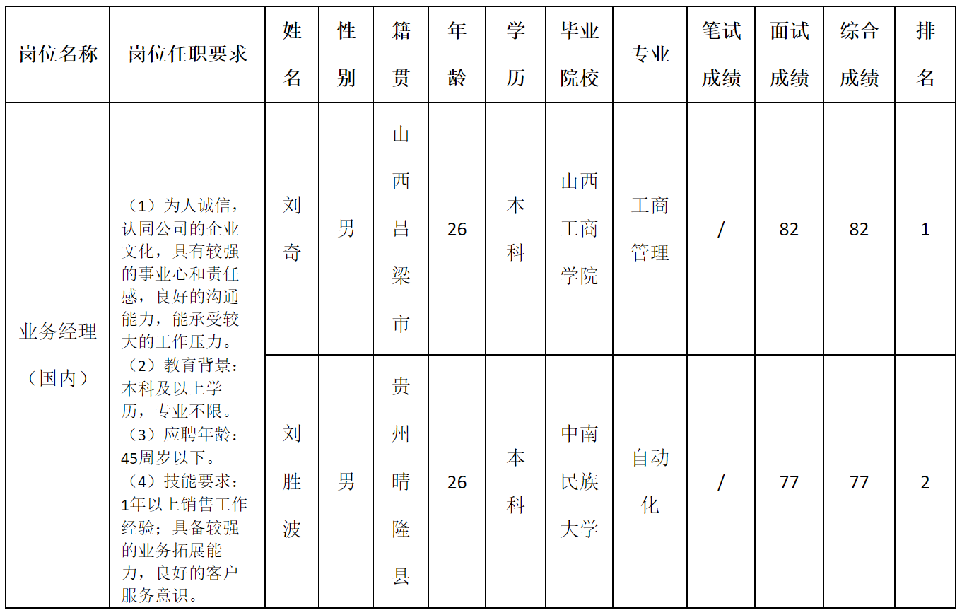 深圳.png