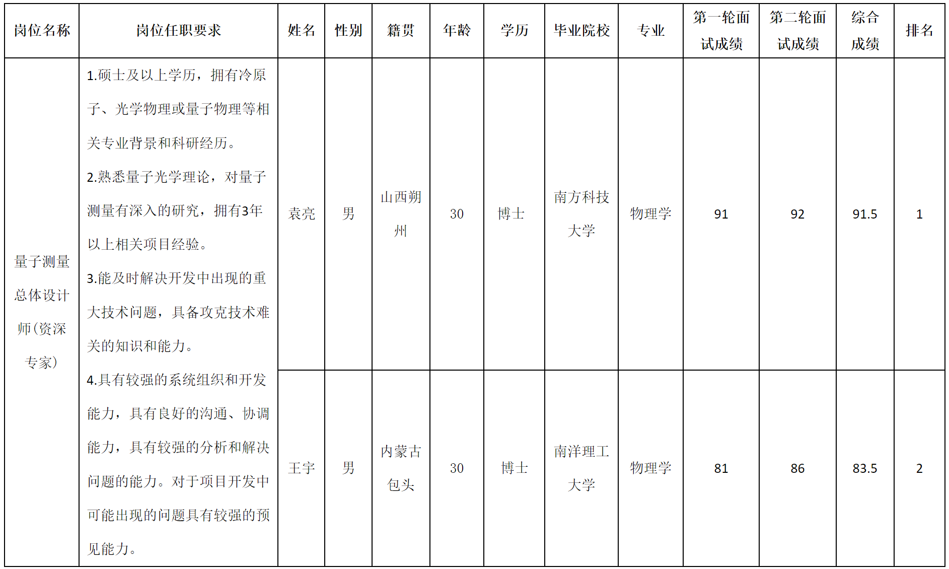 資深.png