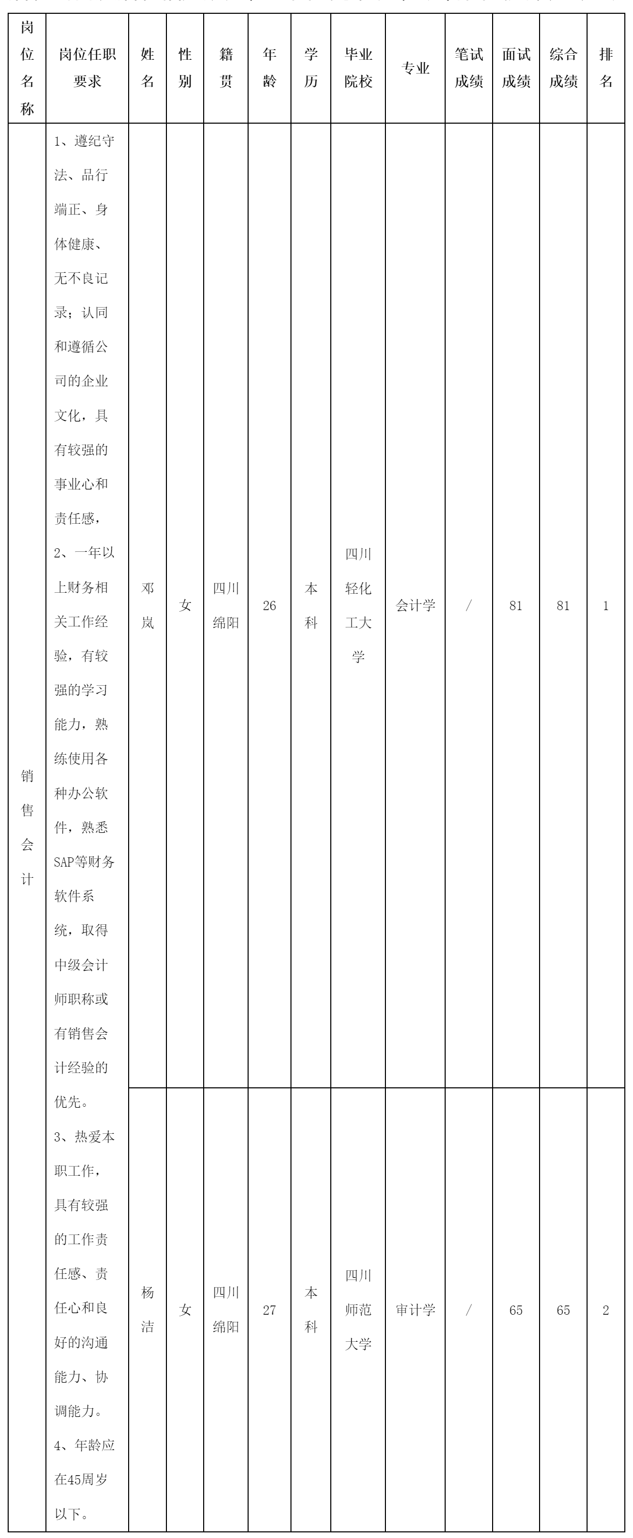 銷售會計崗位測.png