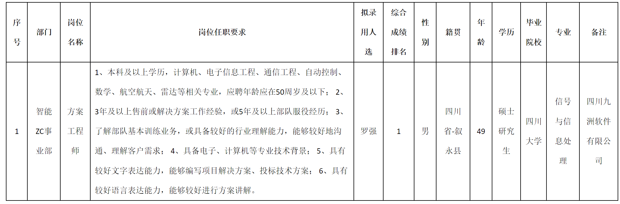 錄用.png