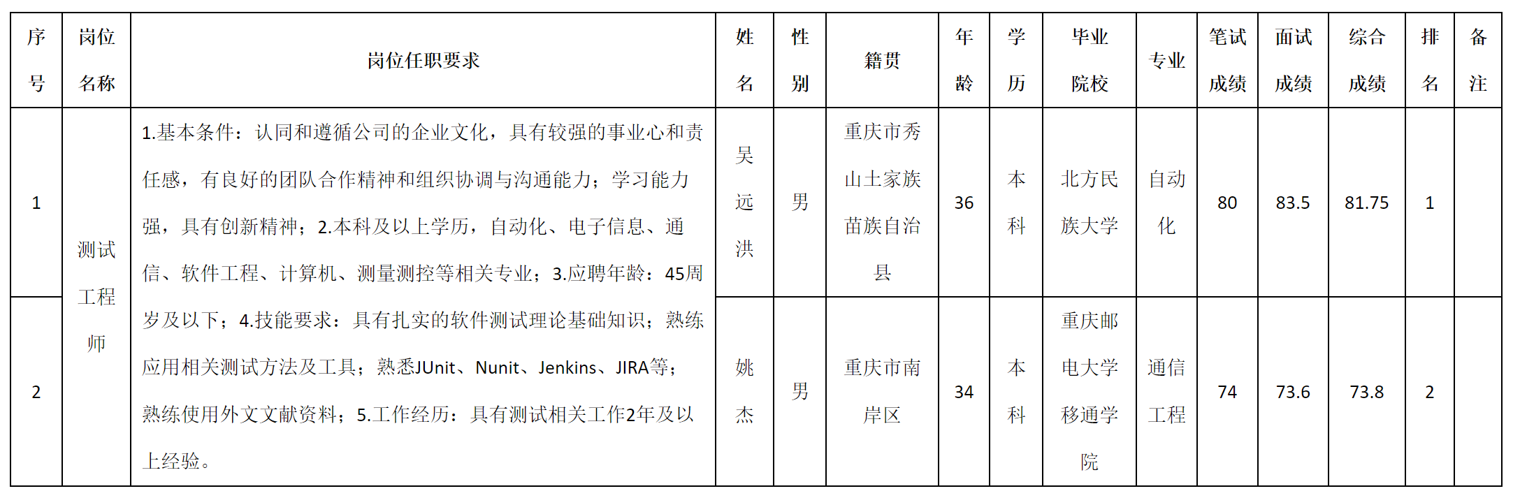 重慶.png