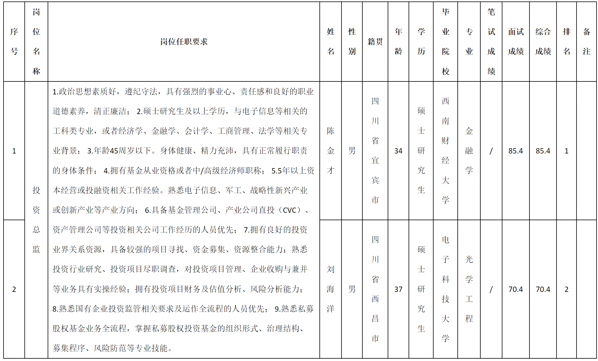 總監.png