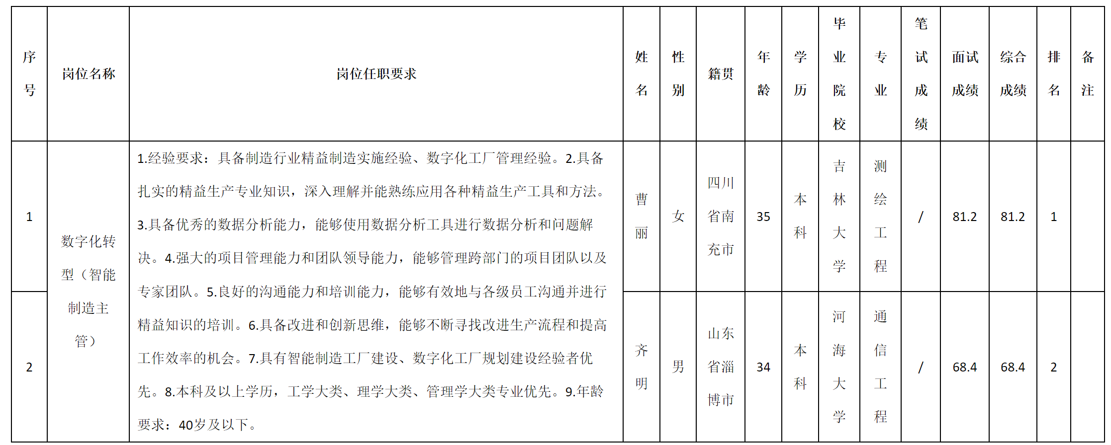 主管‘.png
