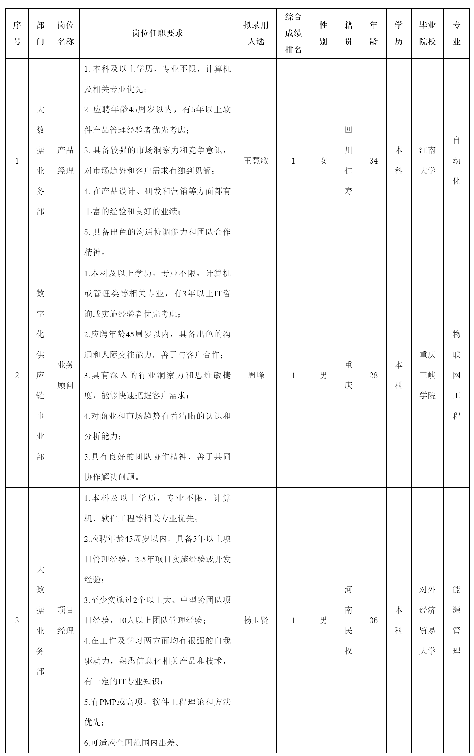 經(jīng)理等崗位.png
