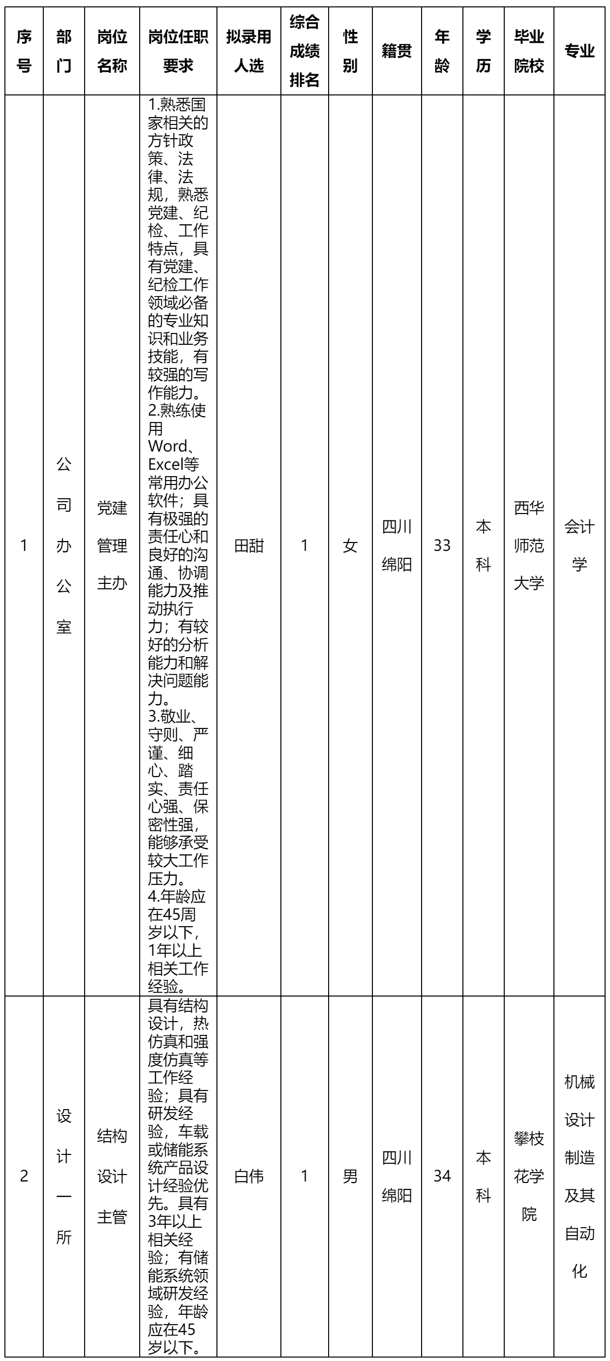 黨建管理主辦.png