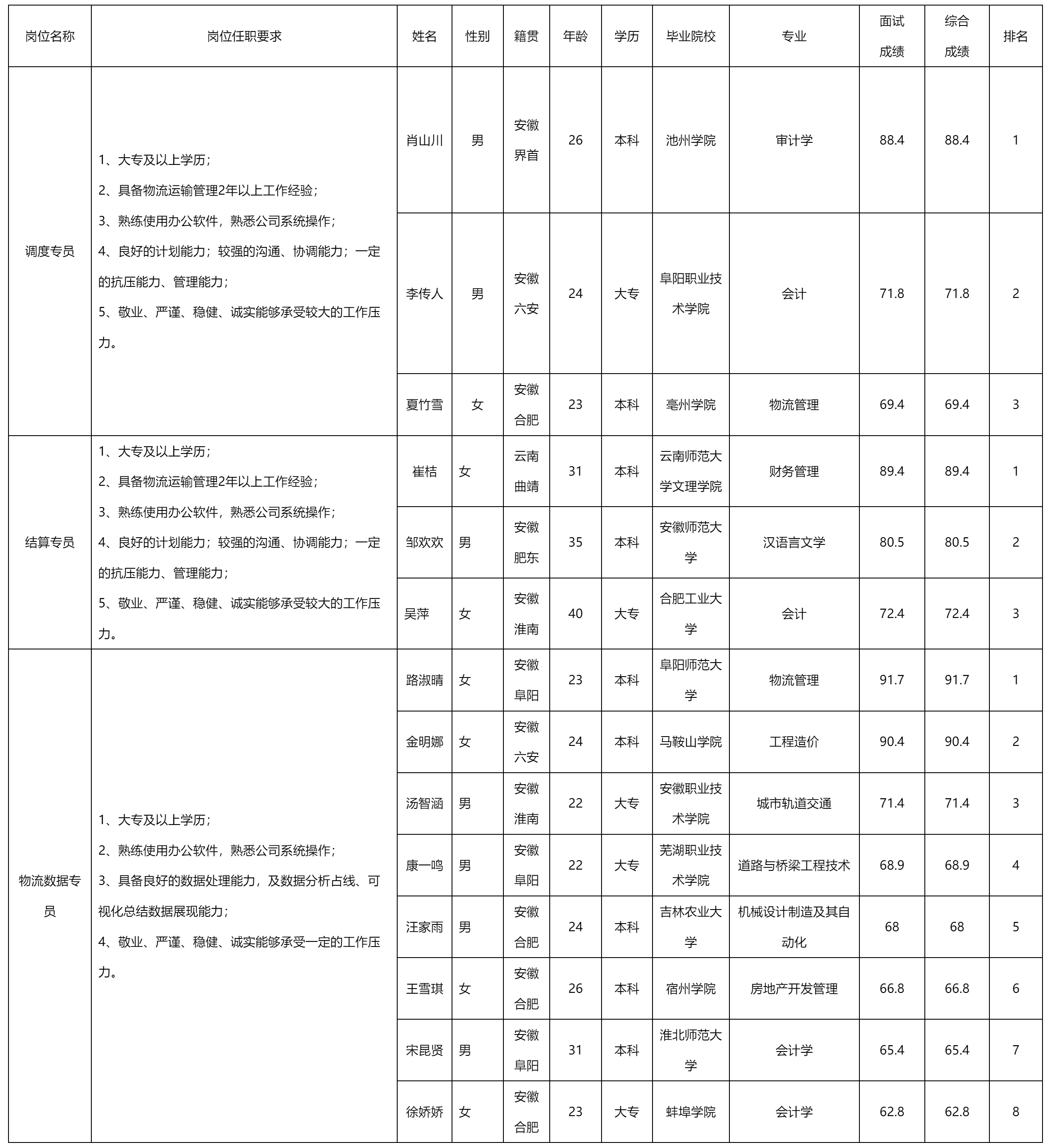 四川長虹民生物流.png