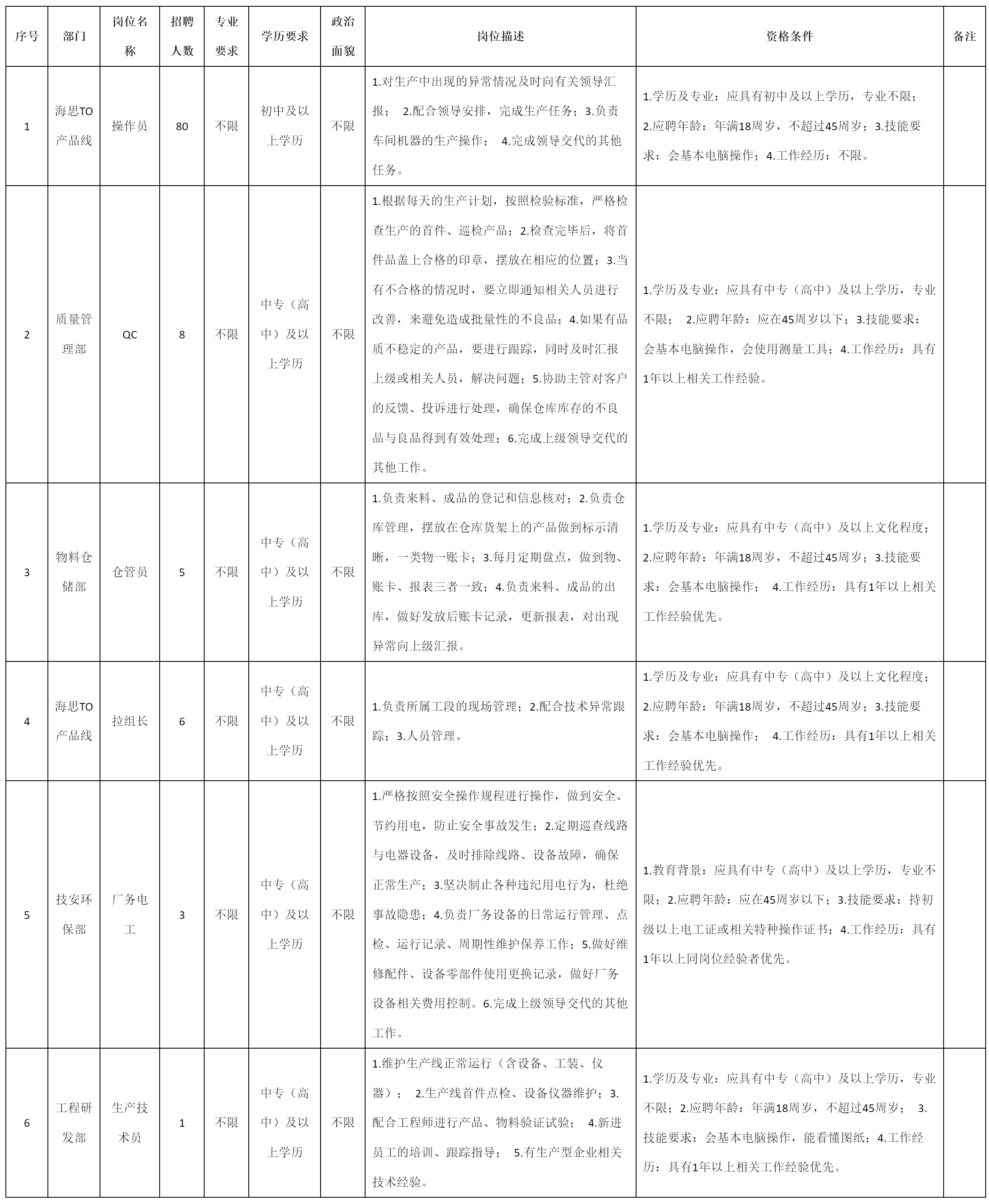 深圳九州光電子技術有限公司關于招聘操作員等崗位的公告_人員招聘_綿陽市人民政府.png