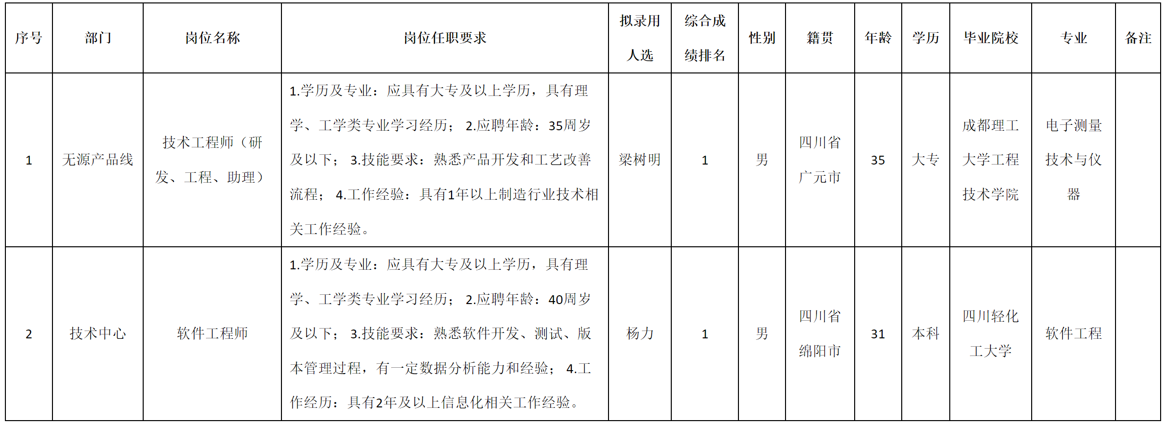 研發(fā).png