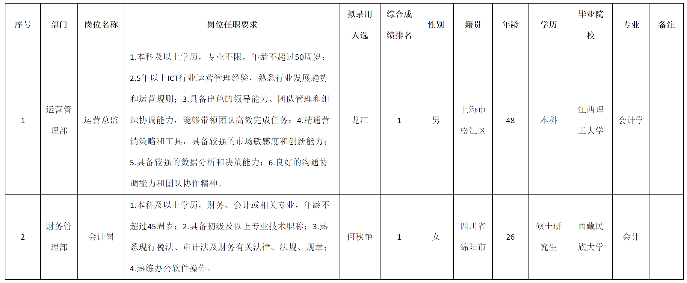 運營總監.png