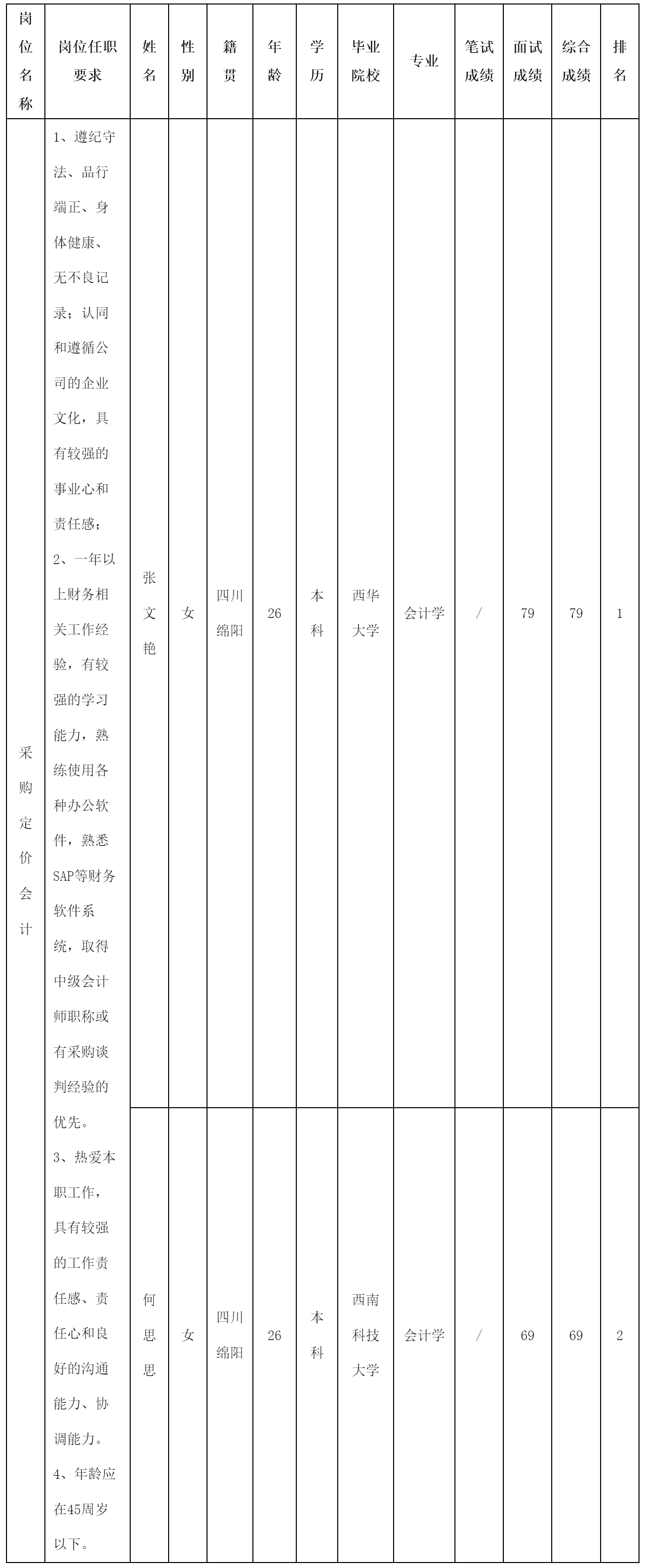 四川長虹電源股份有限.png