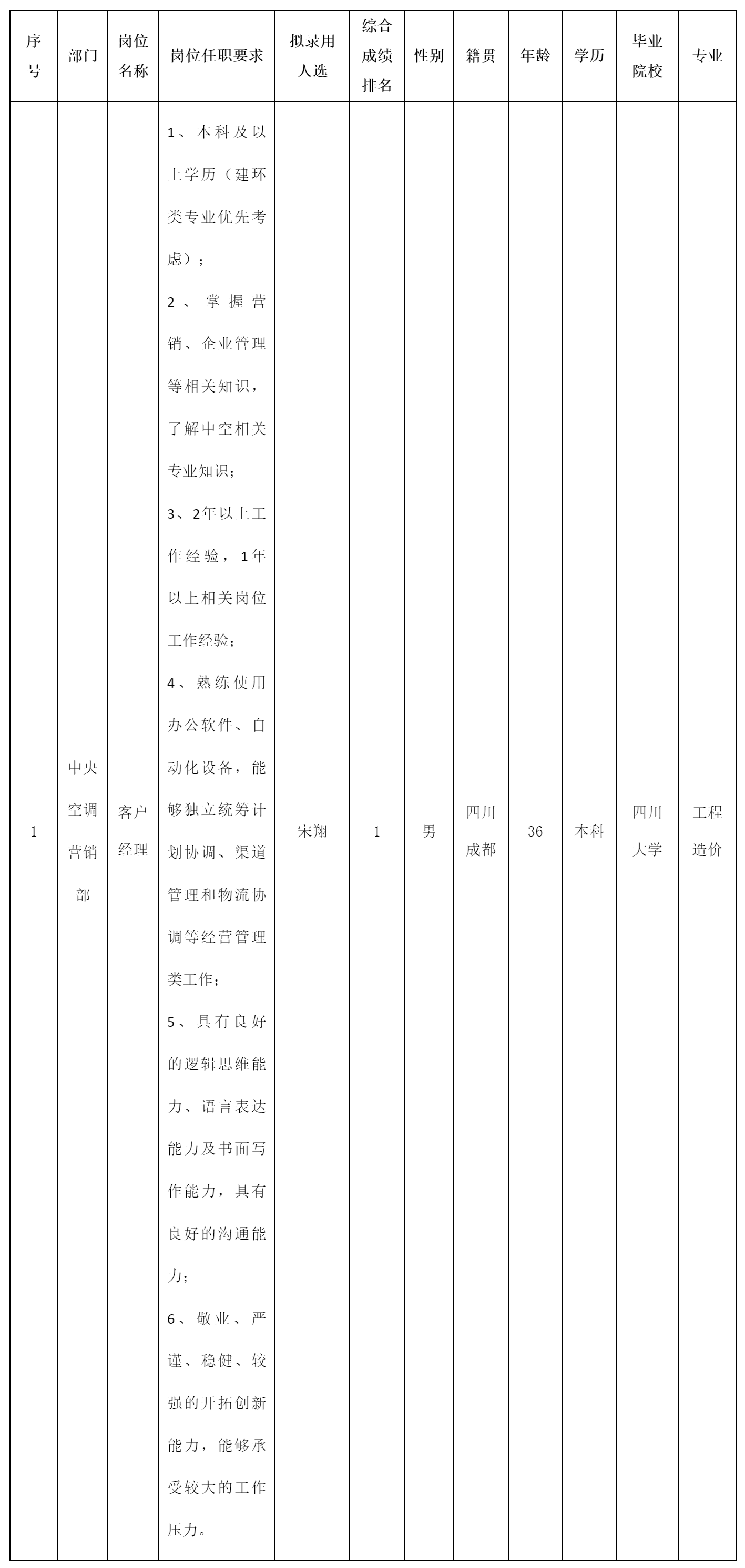客戶經理崗位.png
