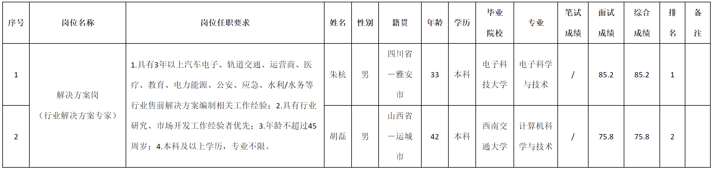 解決方案.png