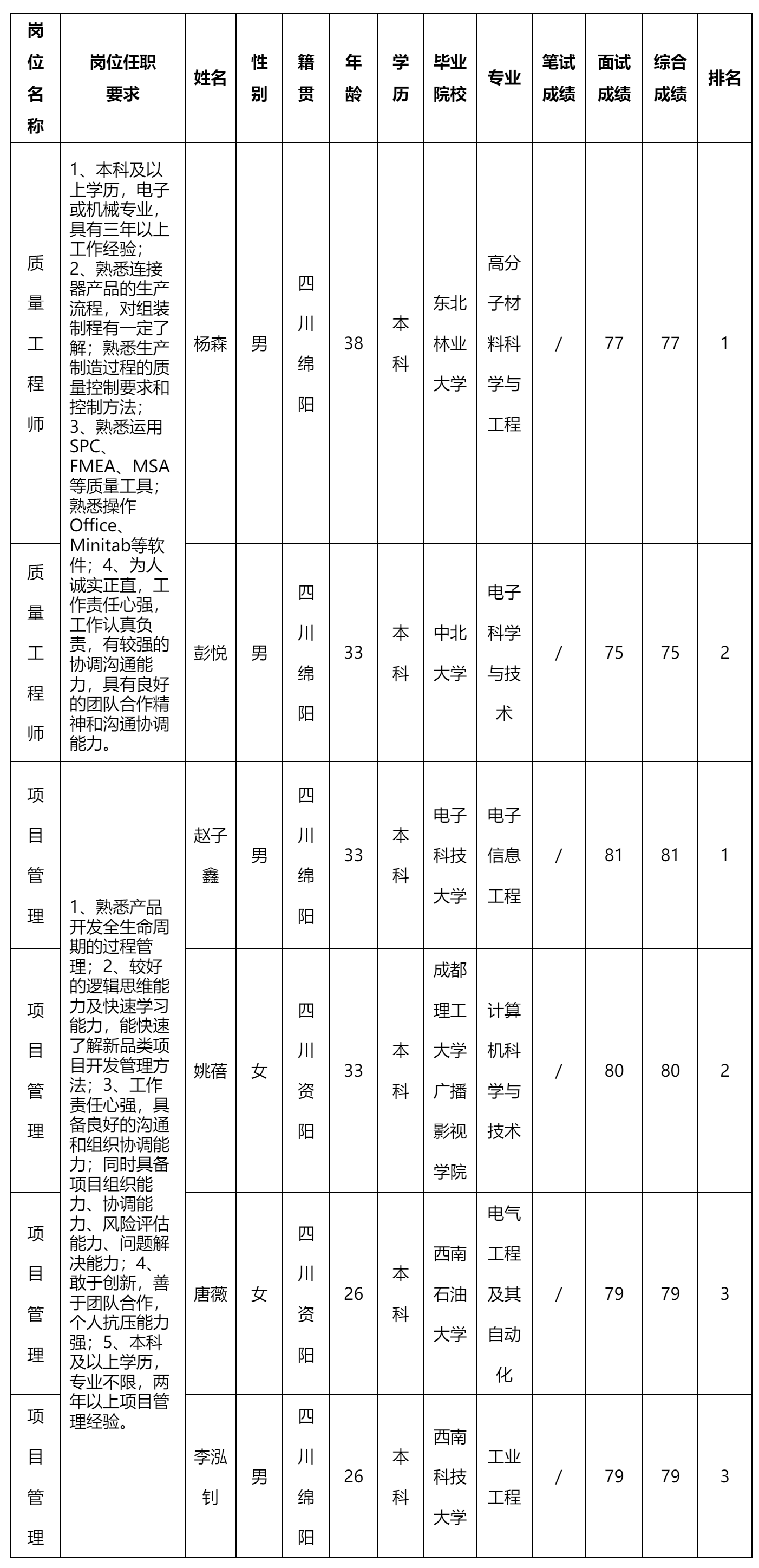 四川華豐科技股.png