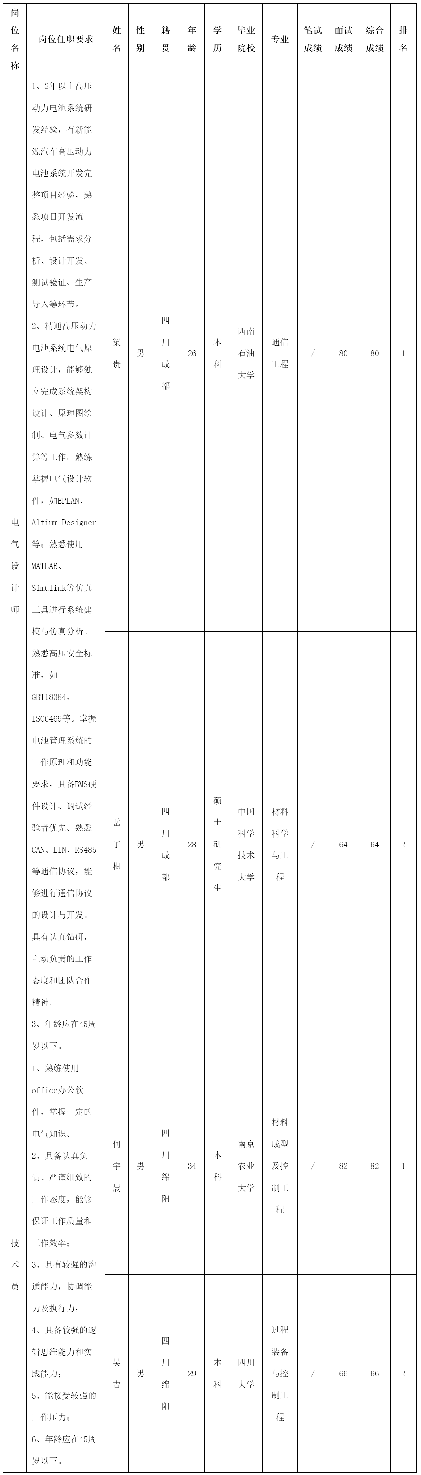 電氣設計師.png 電氣設計師.png
