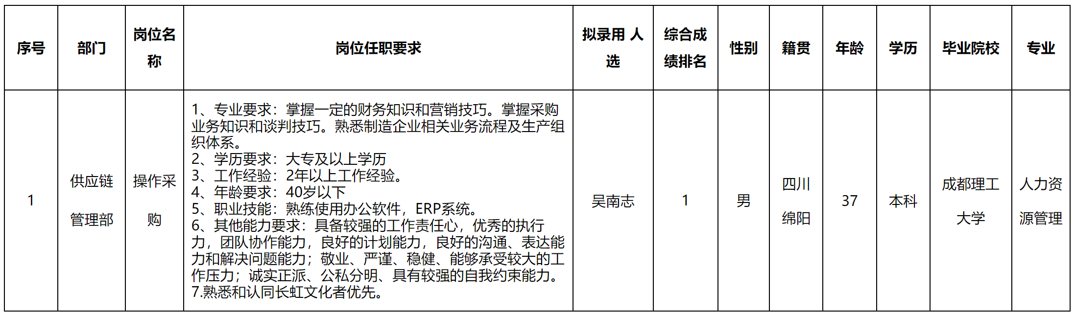 供應(yīng)鏈.png