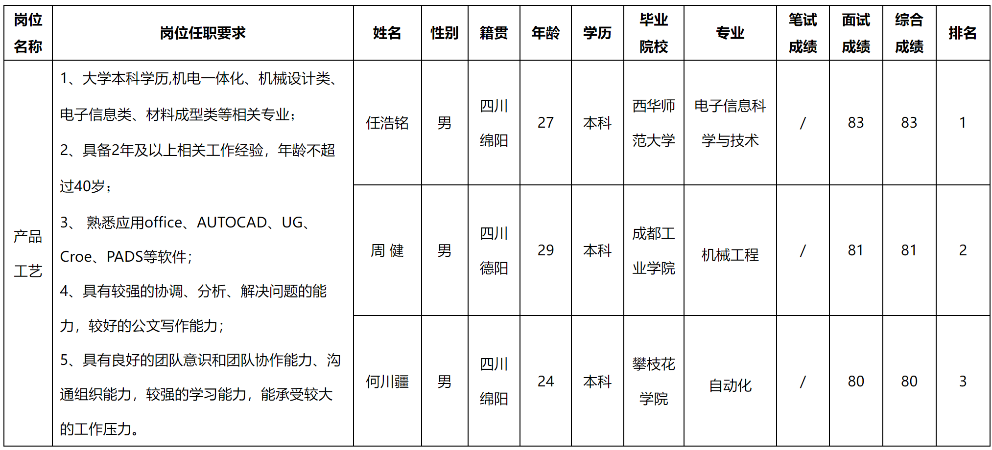 工藝.png