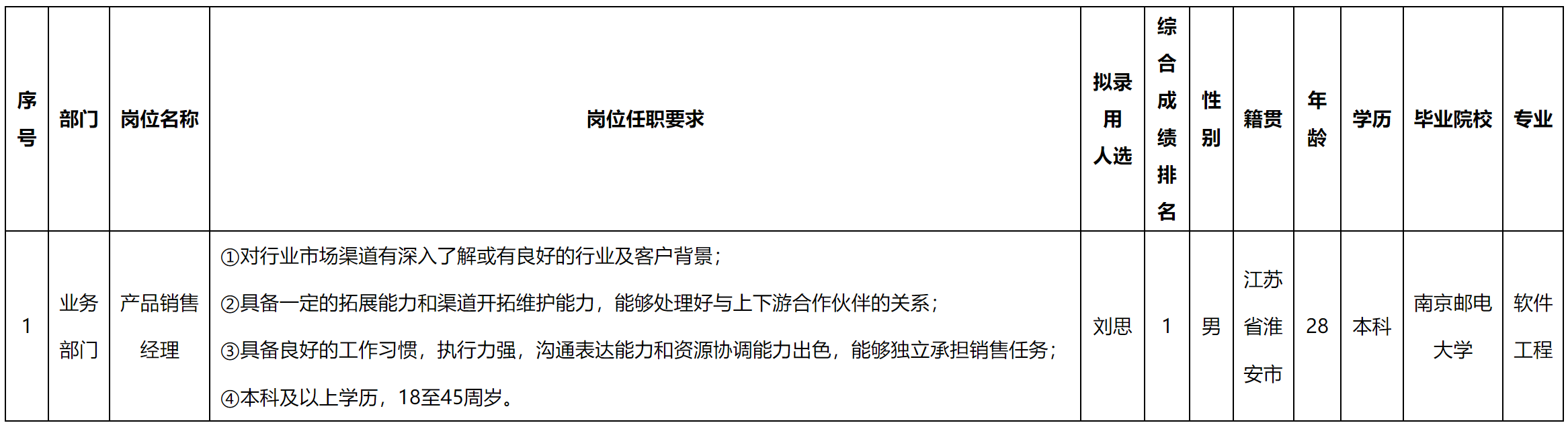 銷售經理.png