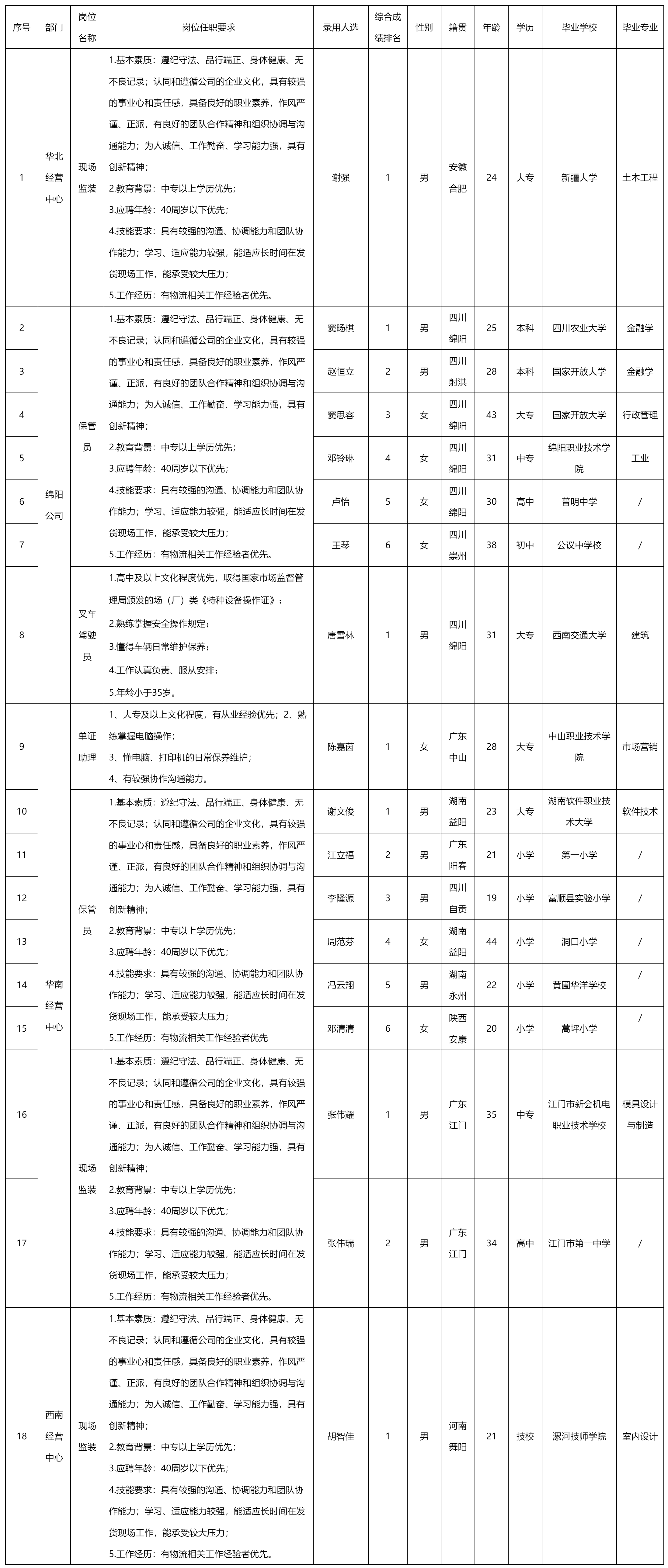 四川長虹民生物流.png