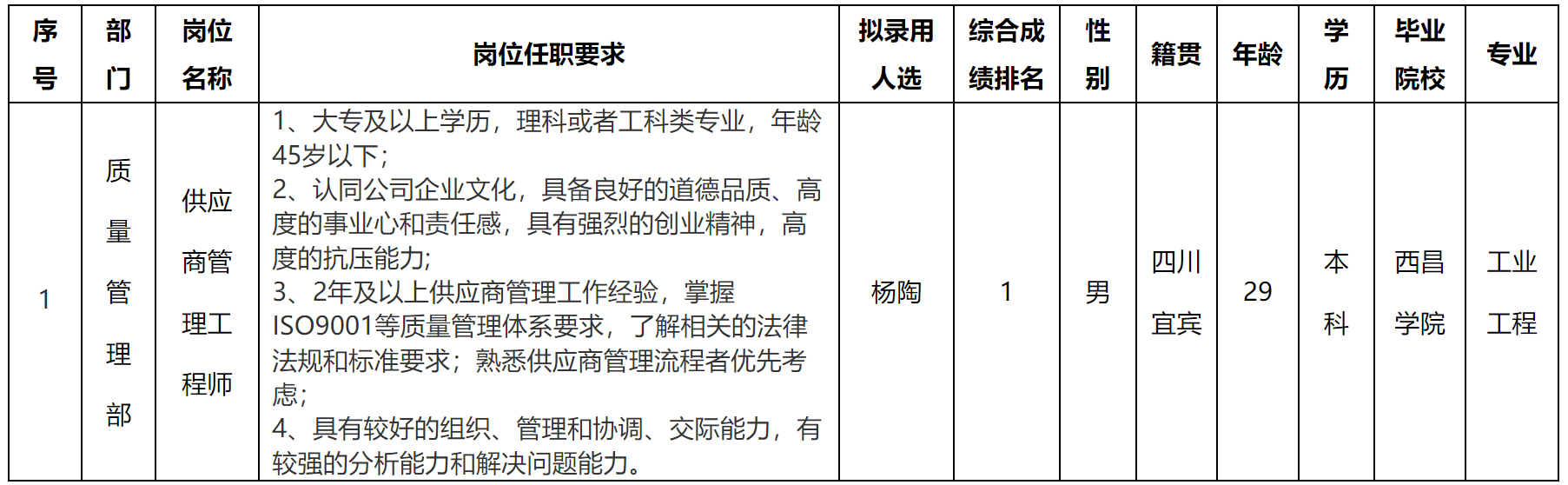 宜賓.png