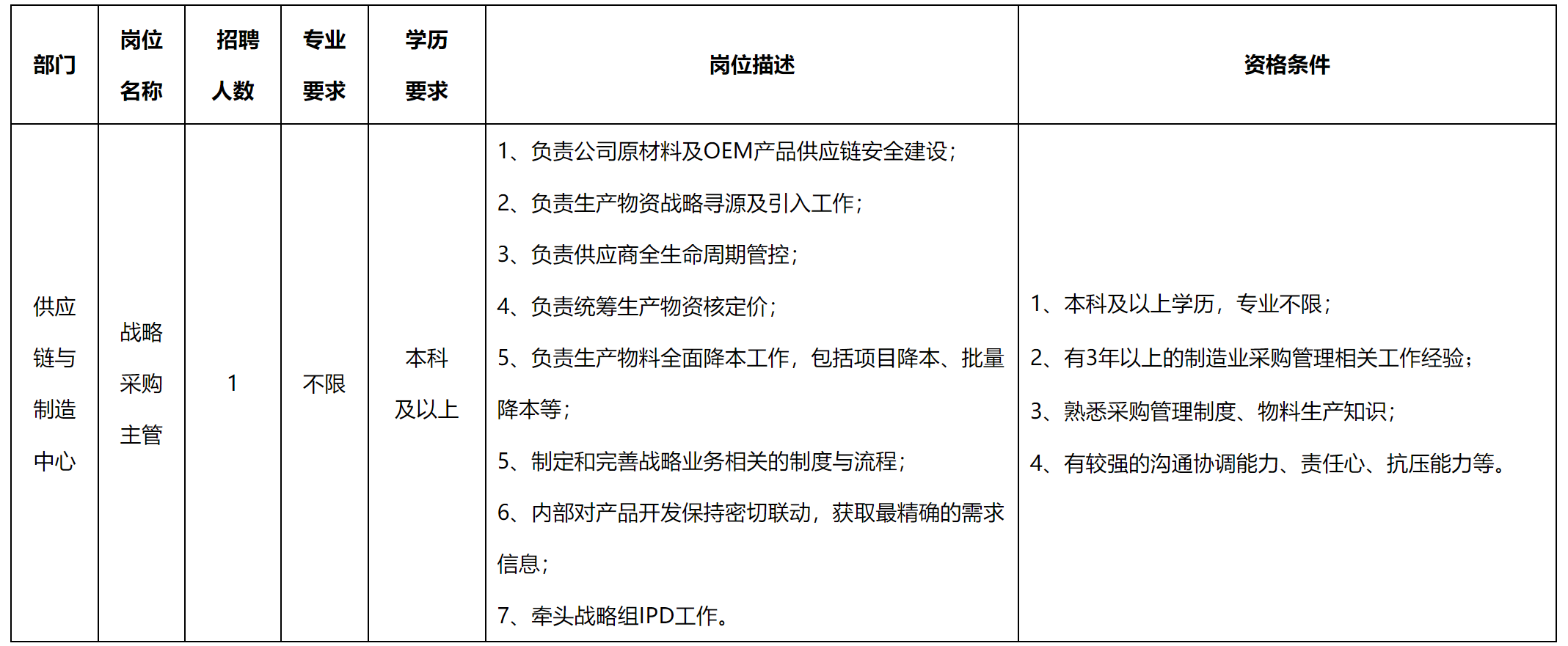 采購.png