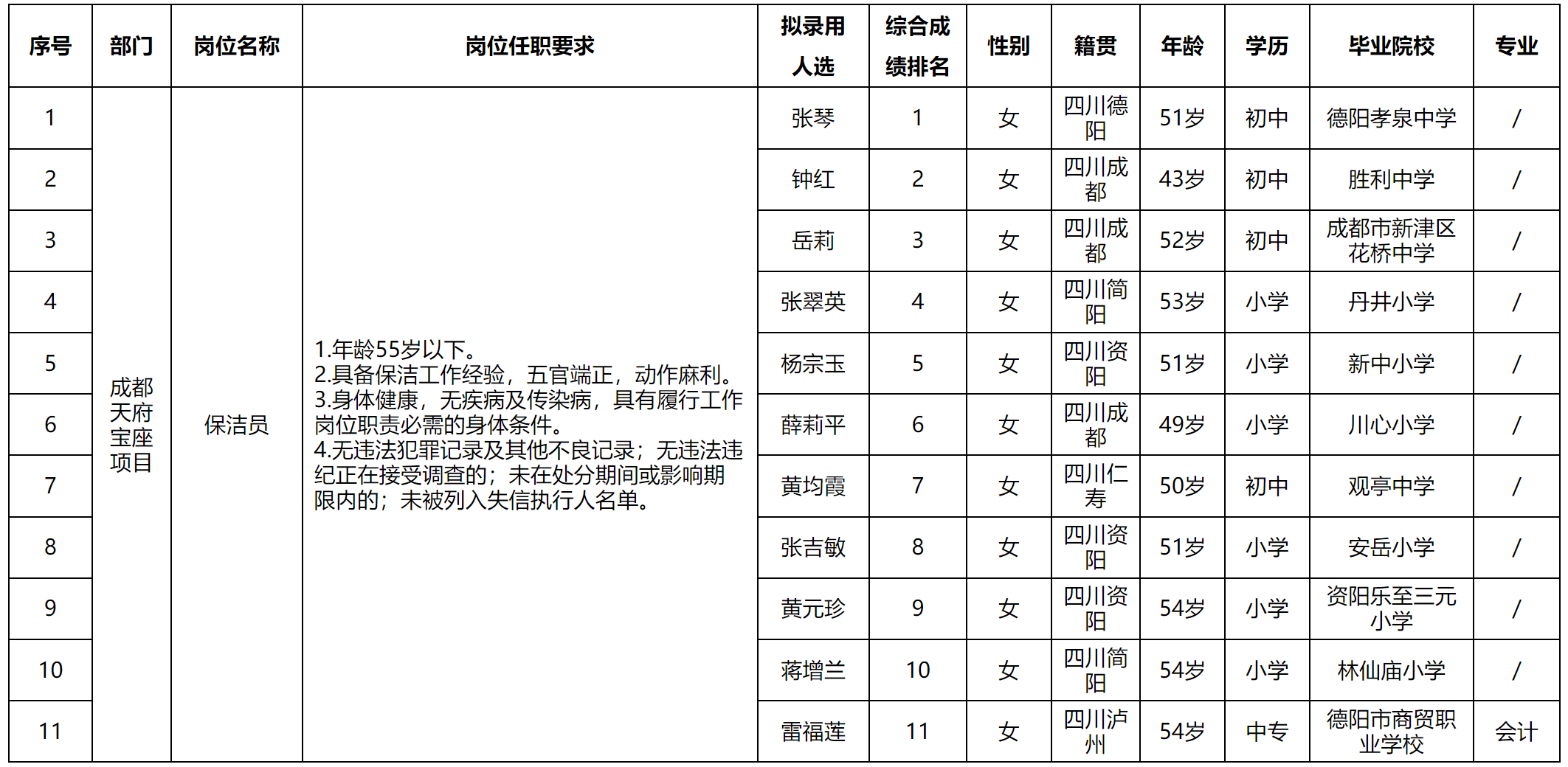 保潔.png