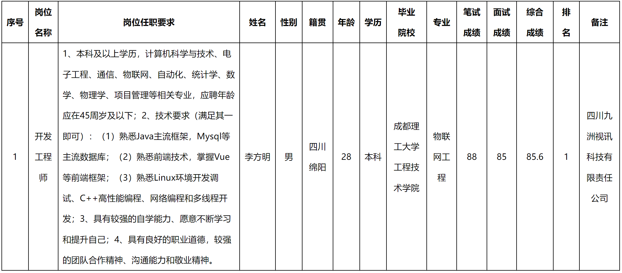 開(kāi)發(fā)工程師.png