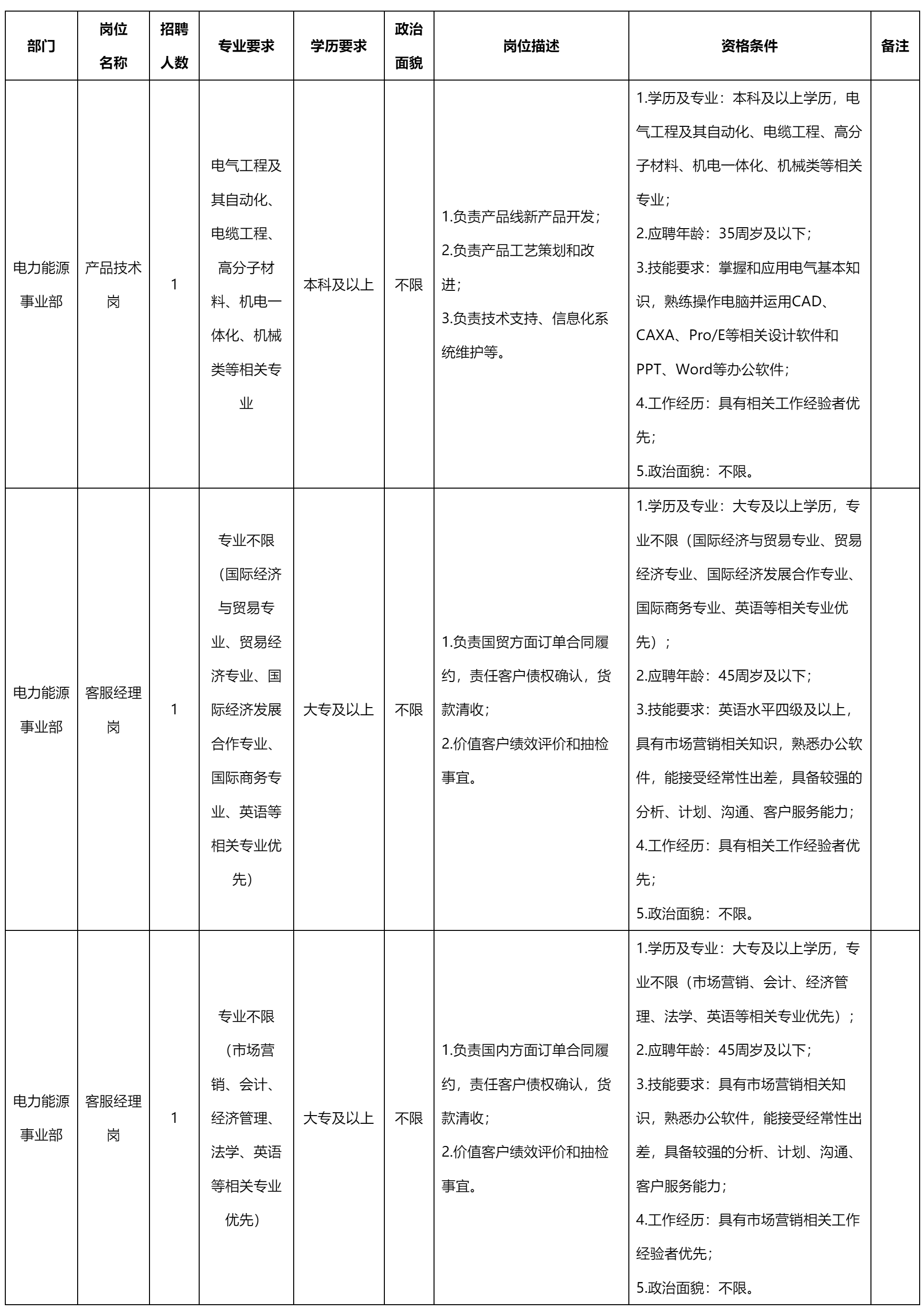 電力能源事業(yè)部.png