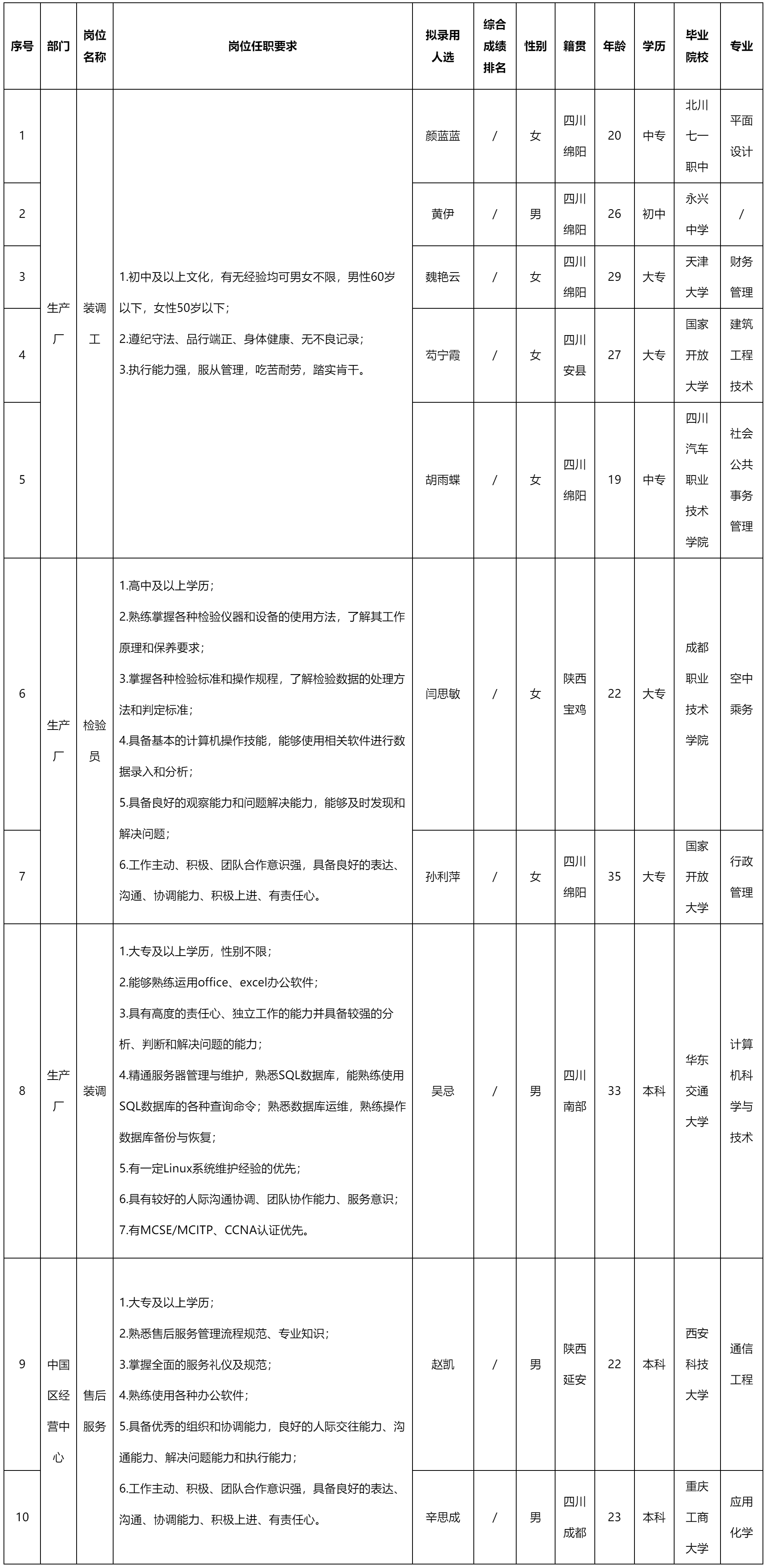裝調工.png