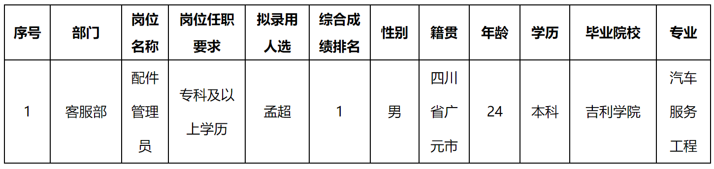配件管理.png