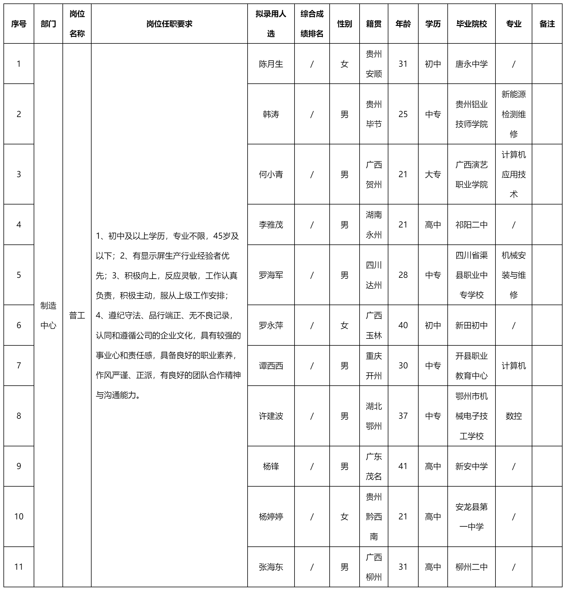 普工.png