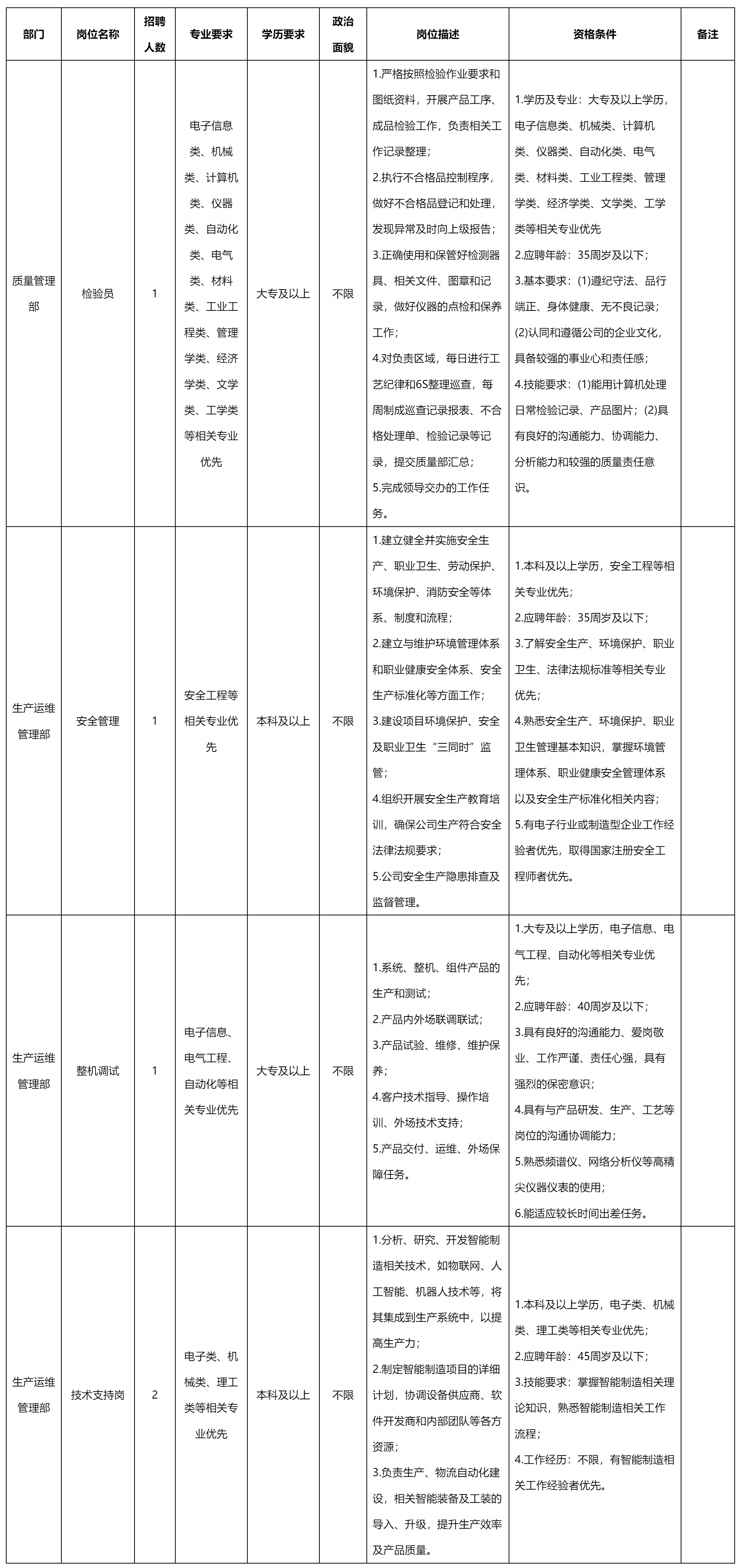 檢驗員.png