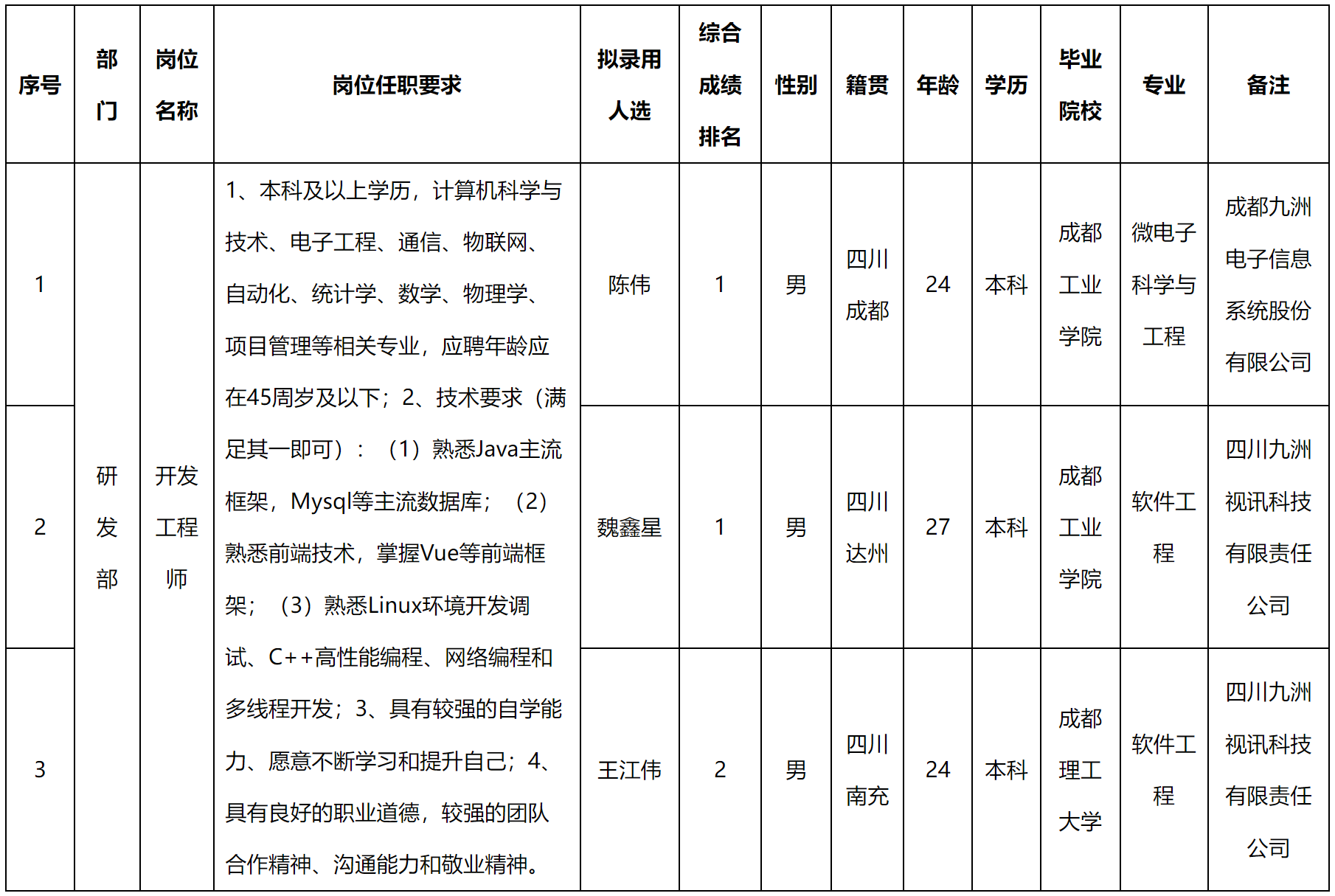 軍團.png 軍團.png