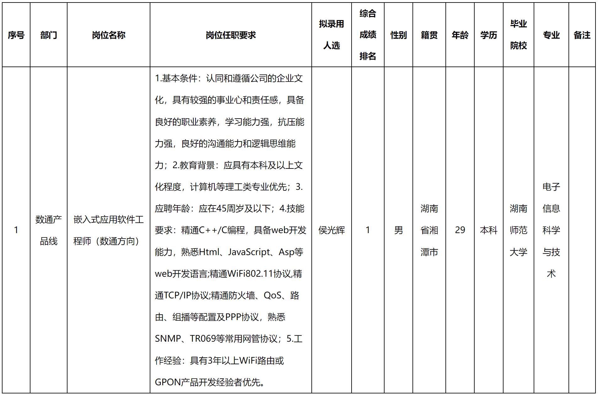 數(shù)通方向.png
