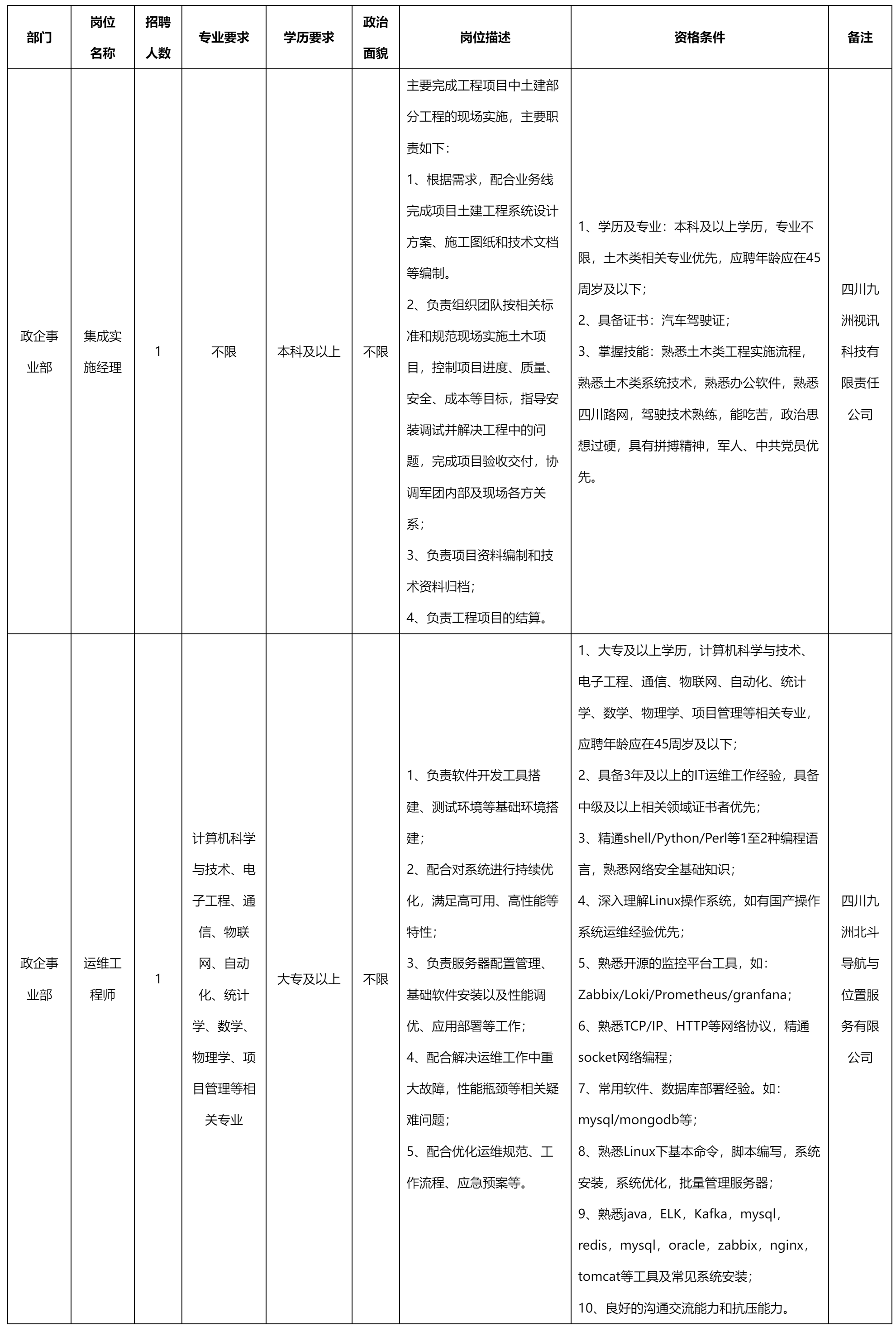 集成實施經理.png