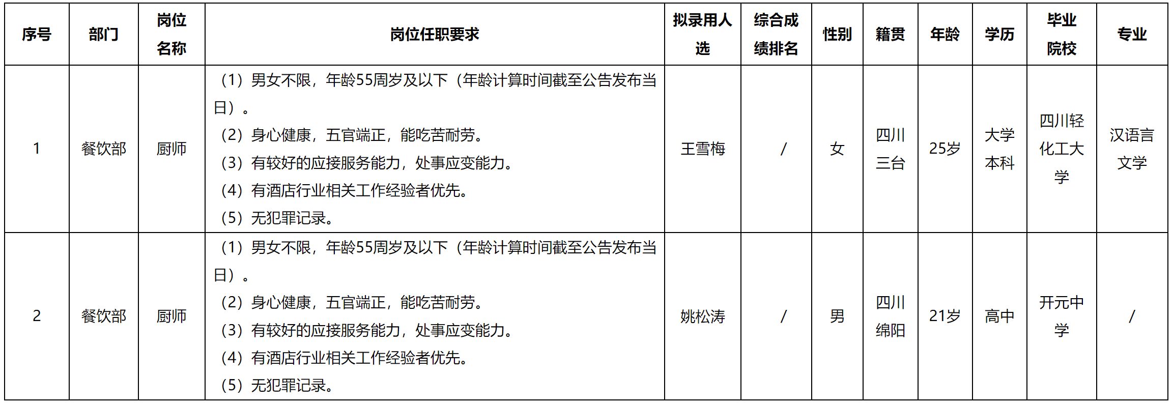 東津.png