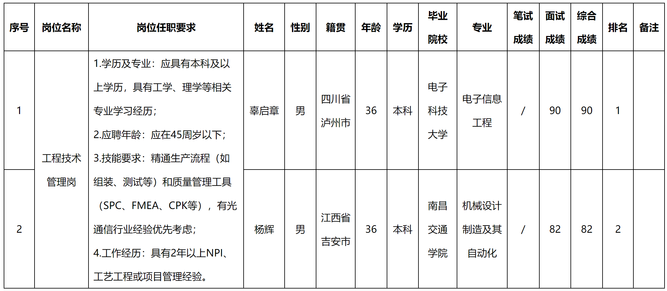 工程技術.png