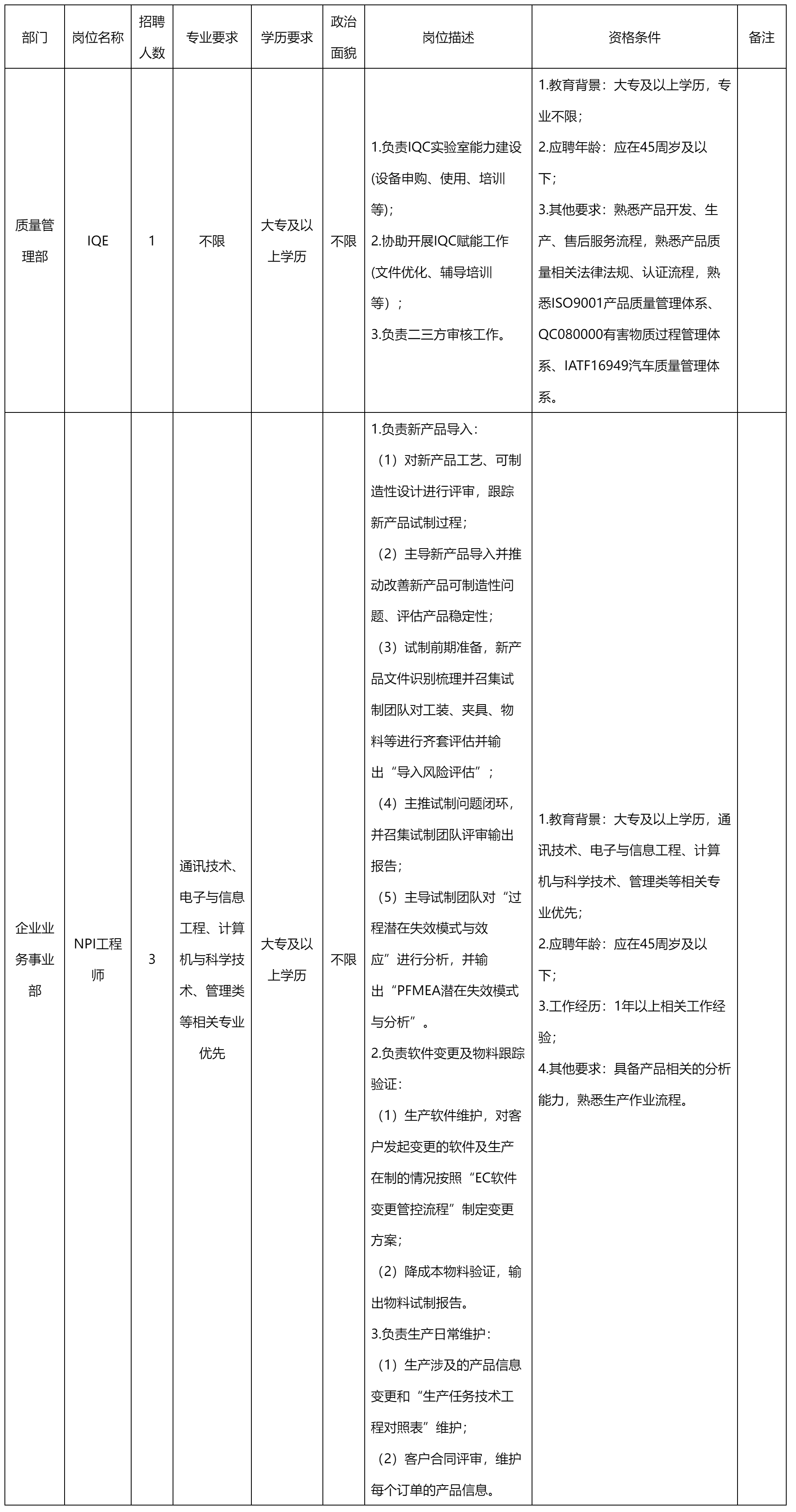 IQE崗等崗位的公告_人員招聘_綿陽市人民政府.png