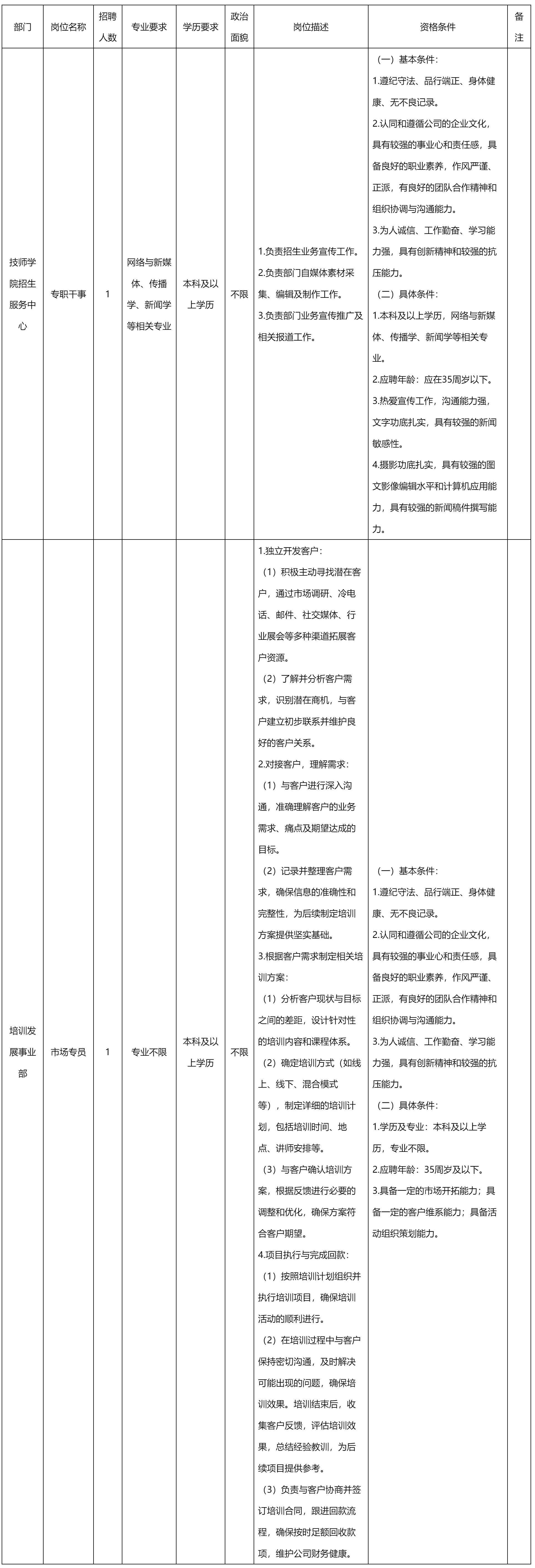 專(zhuān)職干事.png