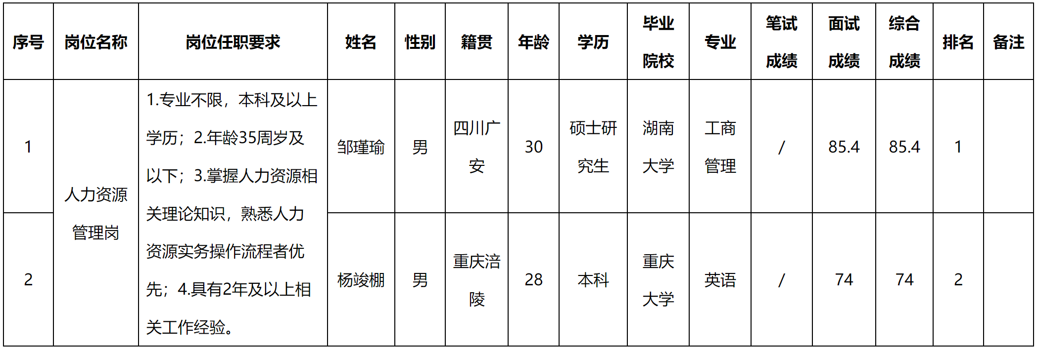 人力.png