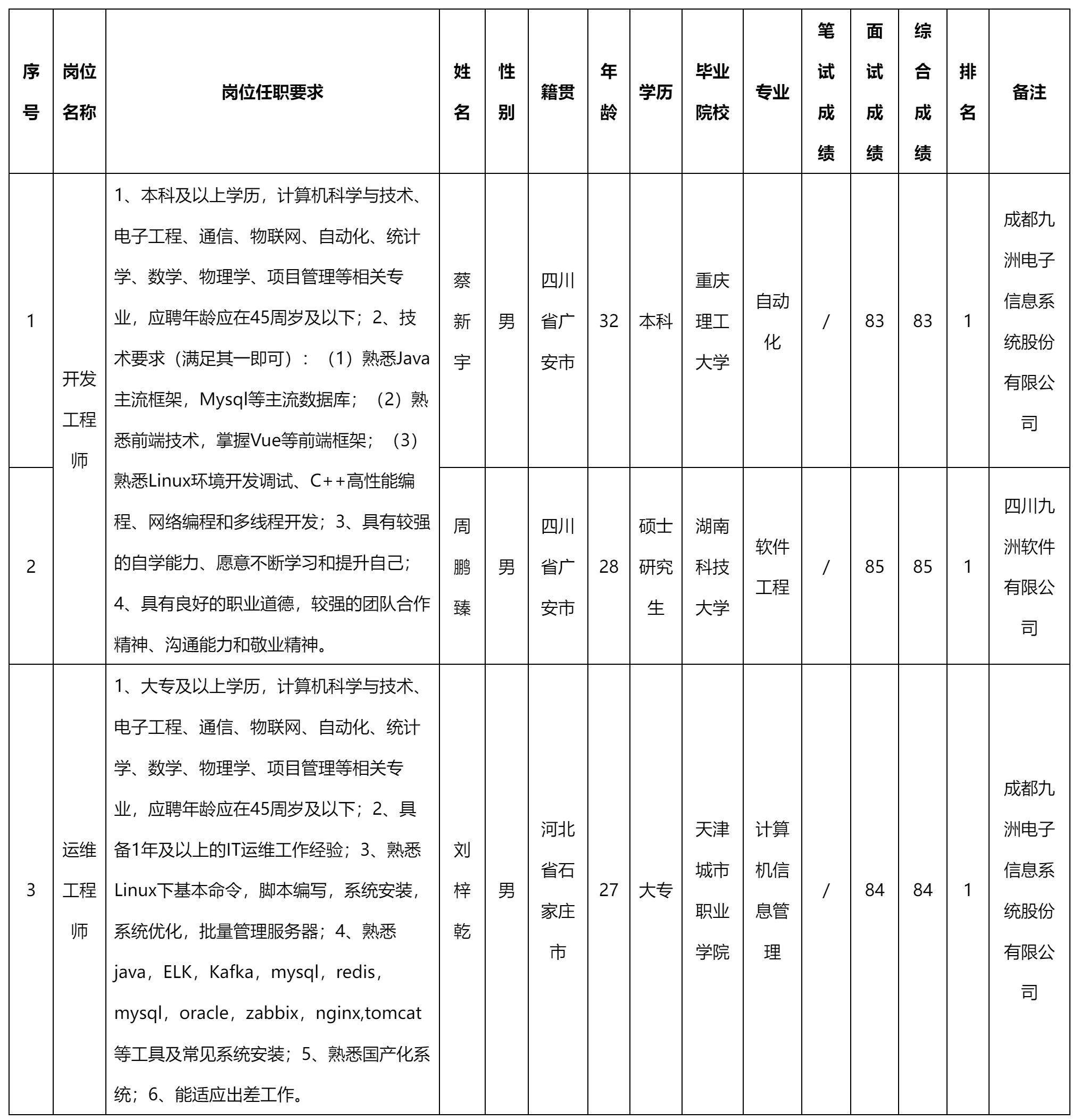 運維工程師.png