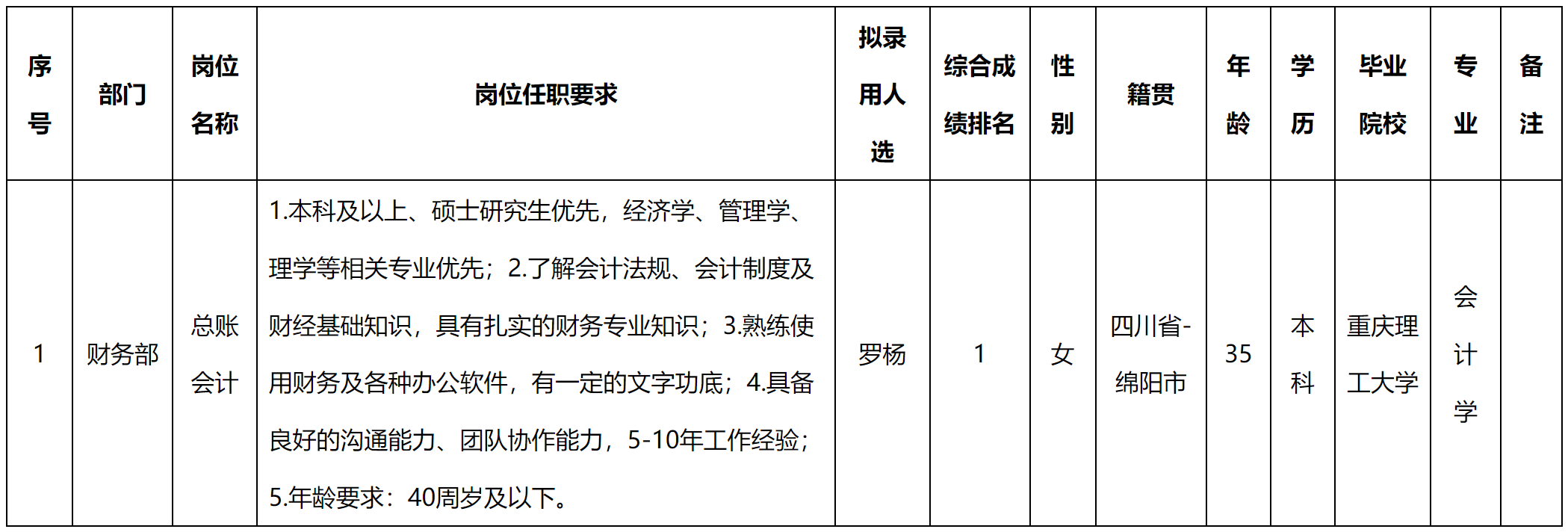 總賬.png