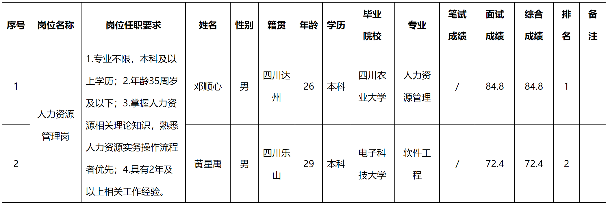 人力資源.png