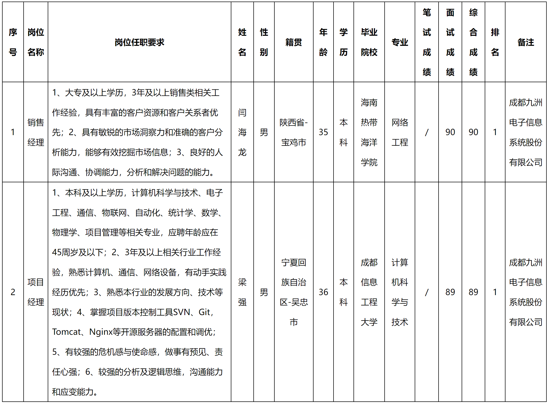 項目經理.png