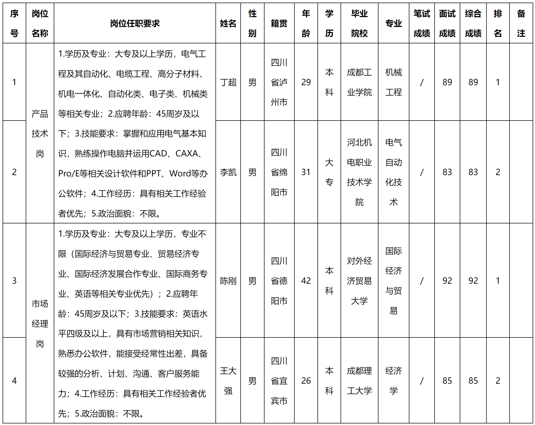 市場經理.png