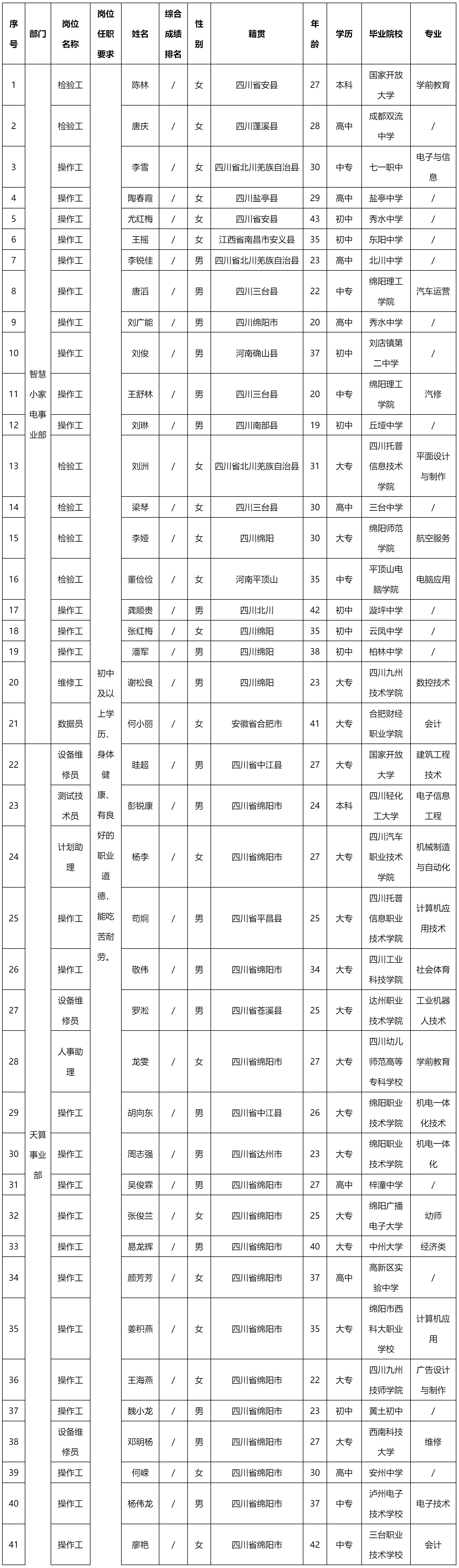 四川愛創(chuàng)科技.png