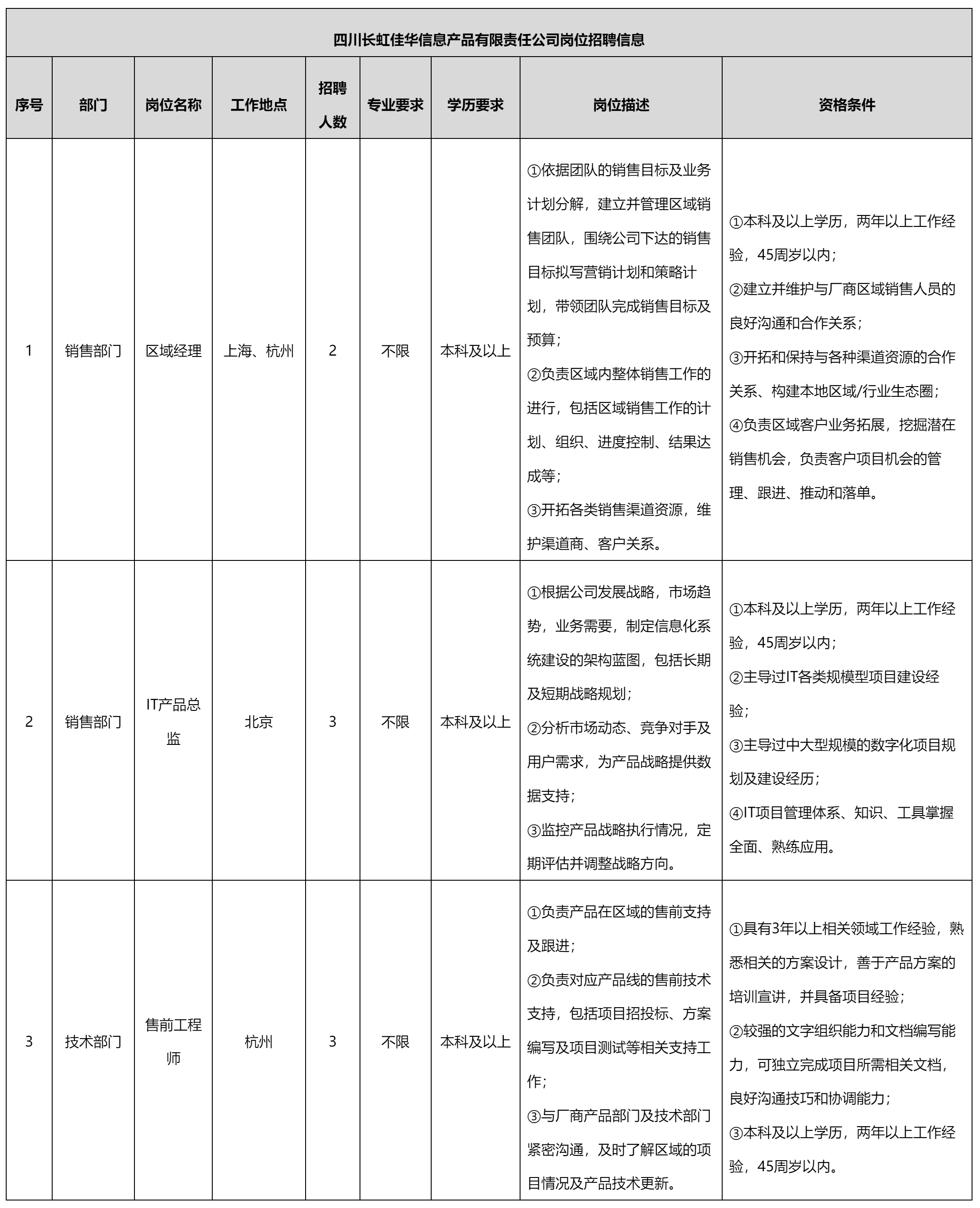 區(qū)域經理.png